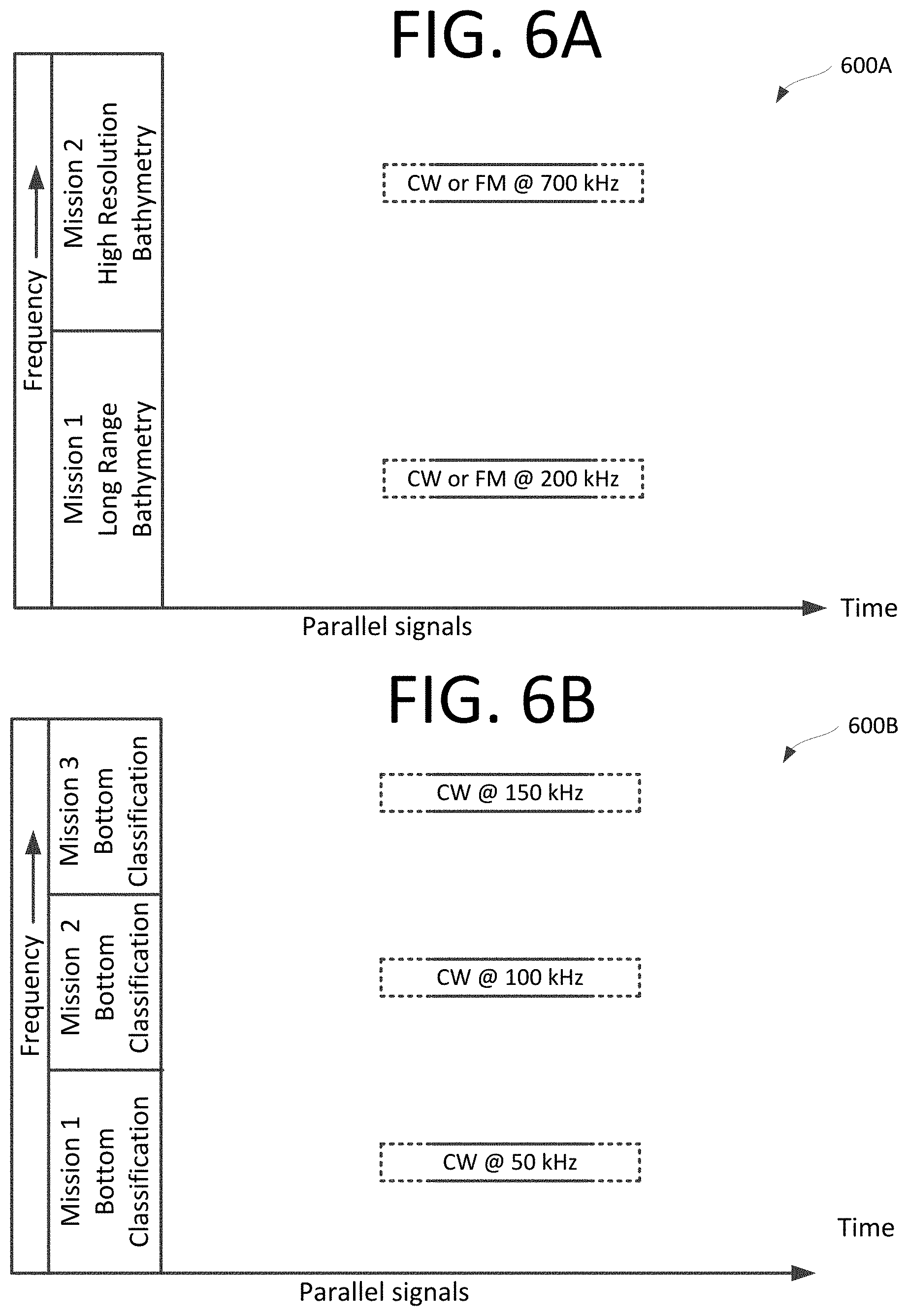 Patent US11774587 Figure 13 – Multimission and multispectral sonar