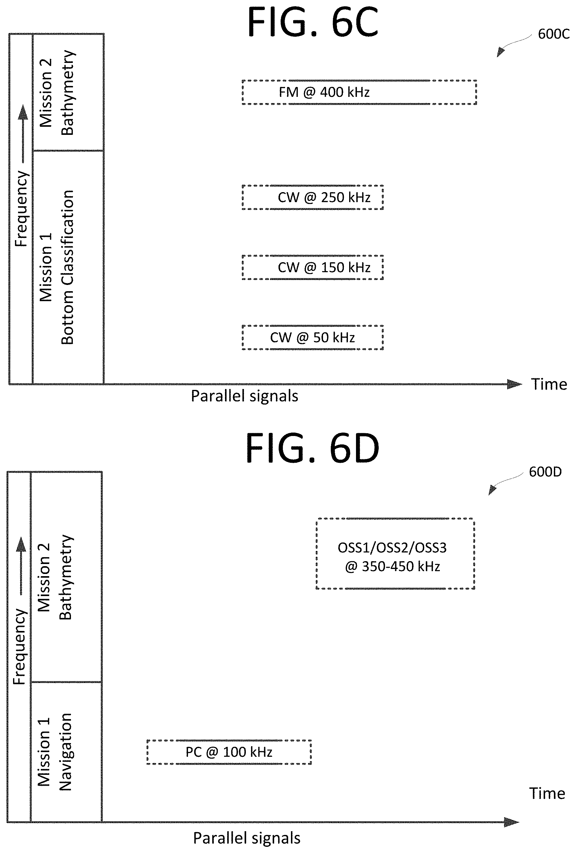 Patent US11774587 Figure 14 – Multimission and multispectral sonar
