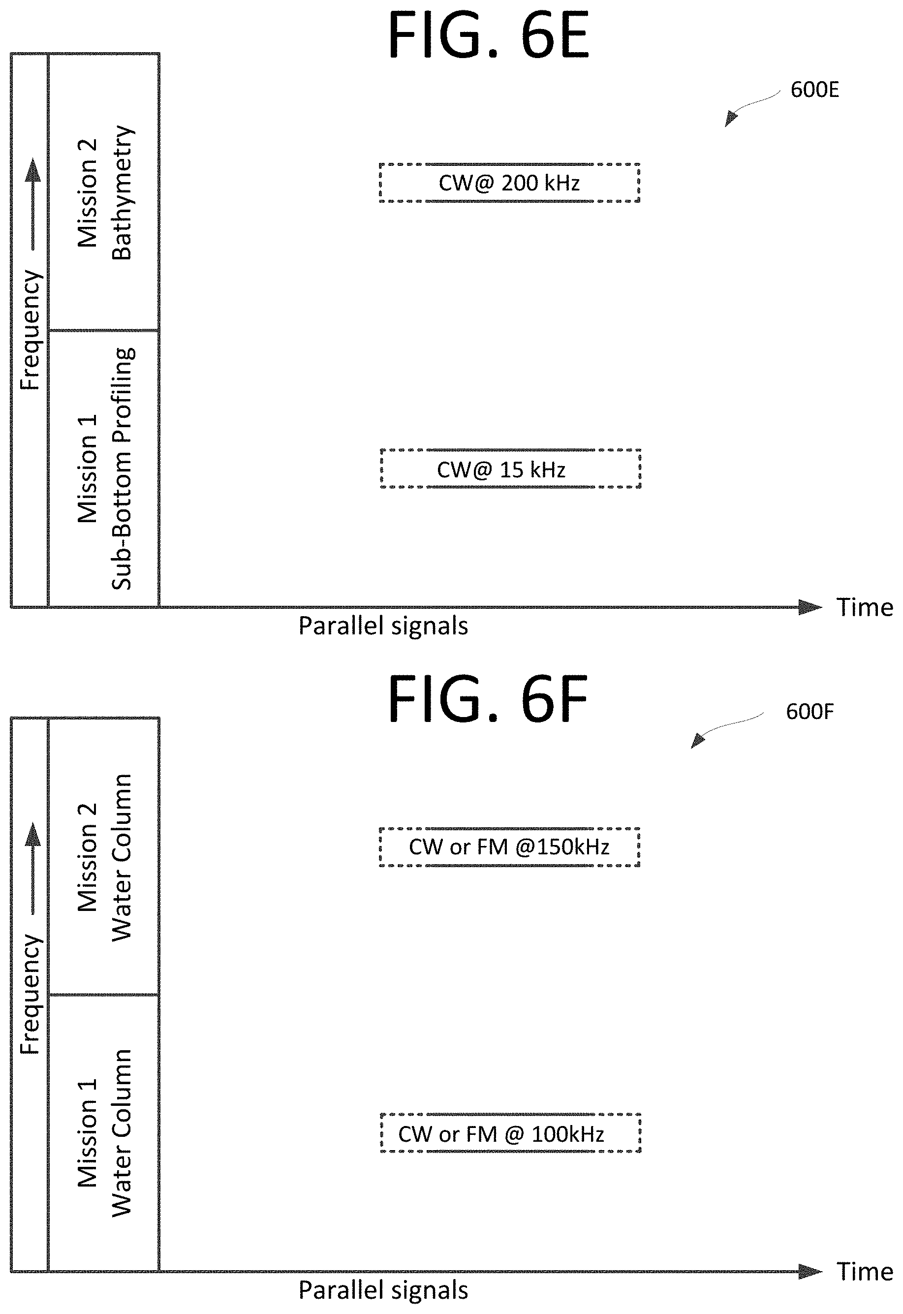 Patent US11774587 Figure 15 – Multimission and multispectral sonar