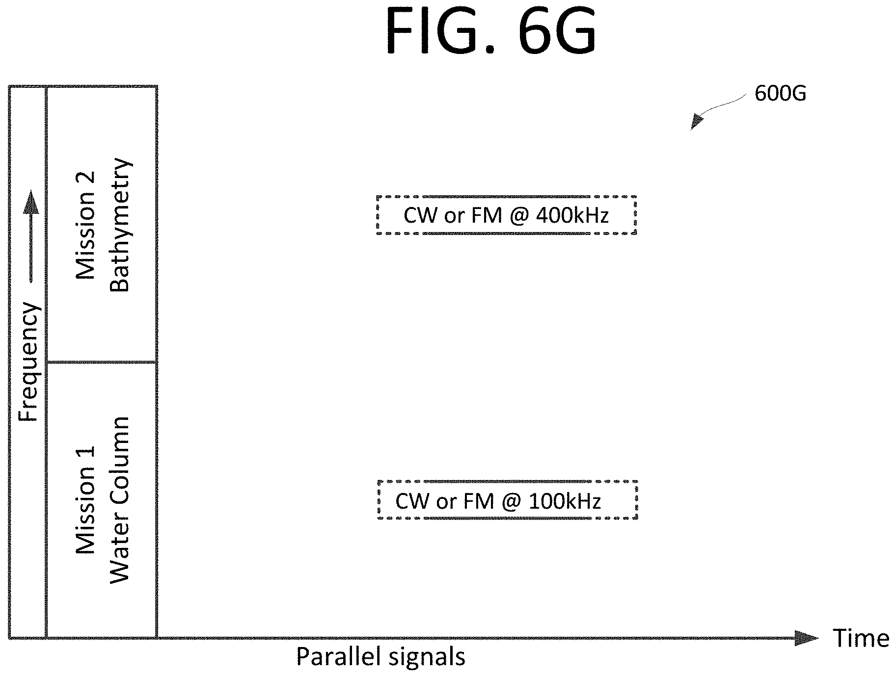 Patent US11774587 Figure 16 – Multimission and multispectral sonar