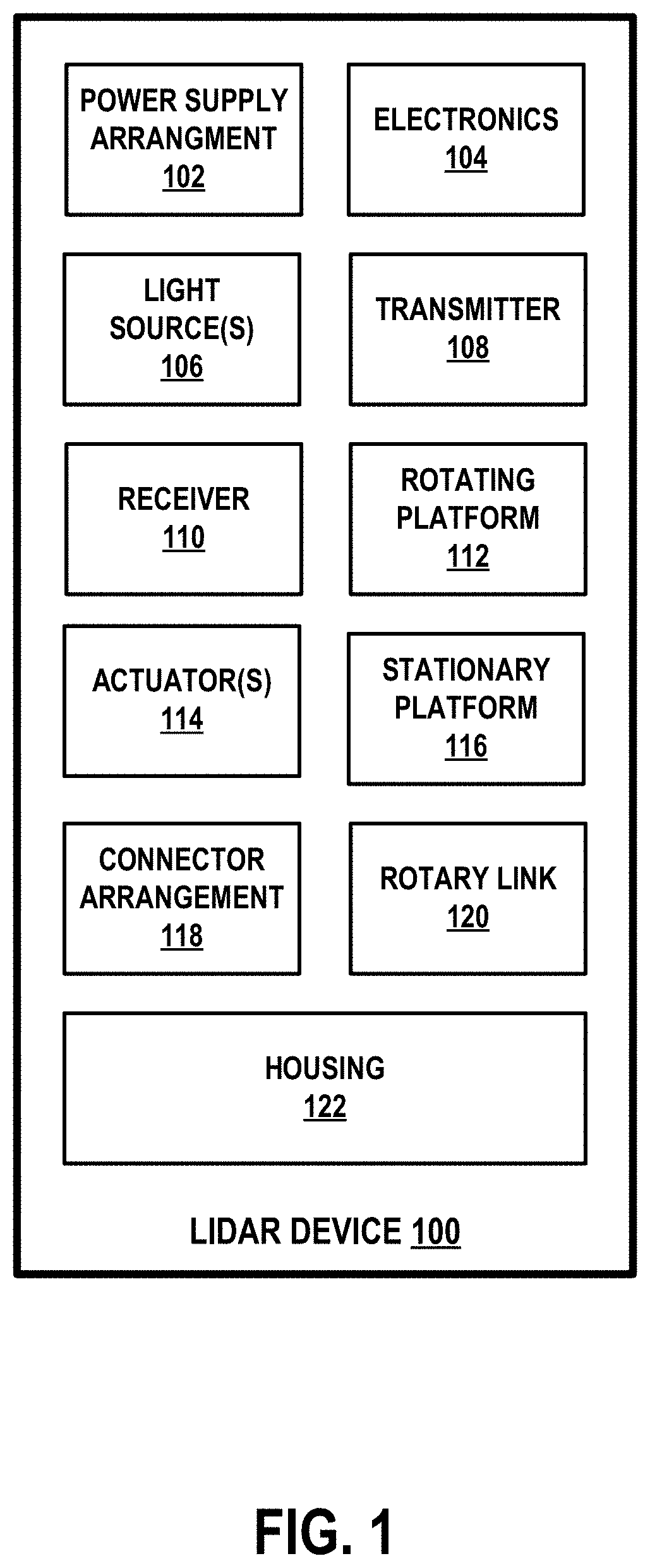 Patent US11774590 Figure 1 – Light detection and ranging (LIDAR) device range aliasing resilience by multiple hypotheses