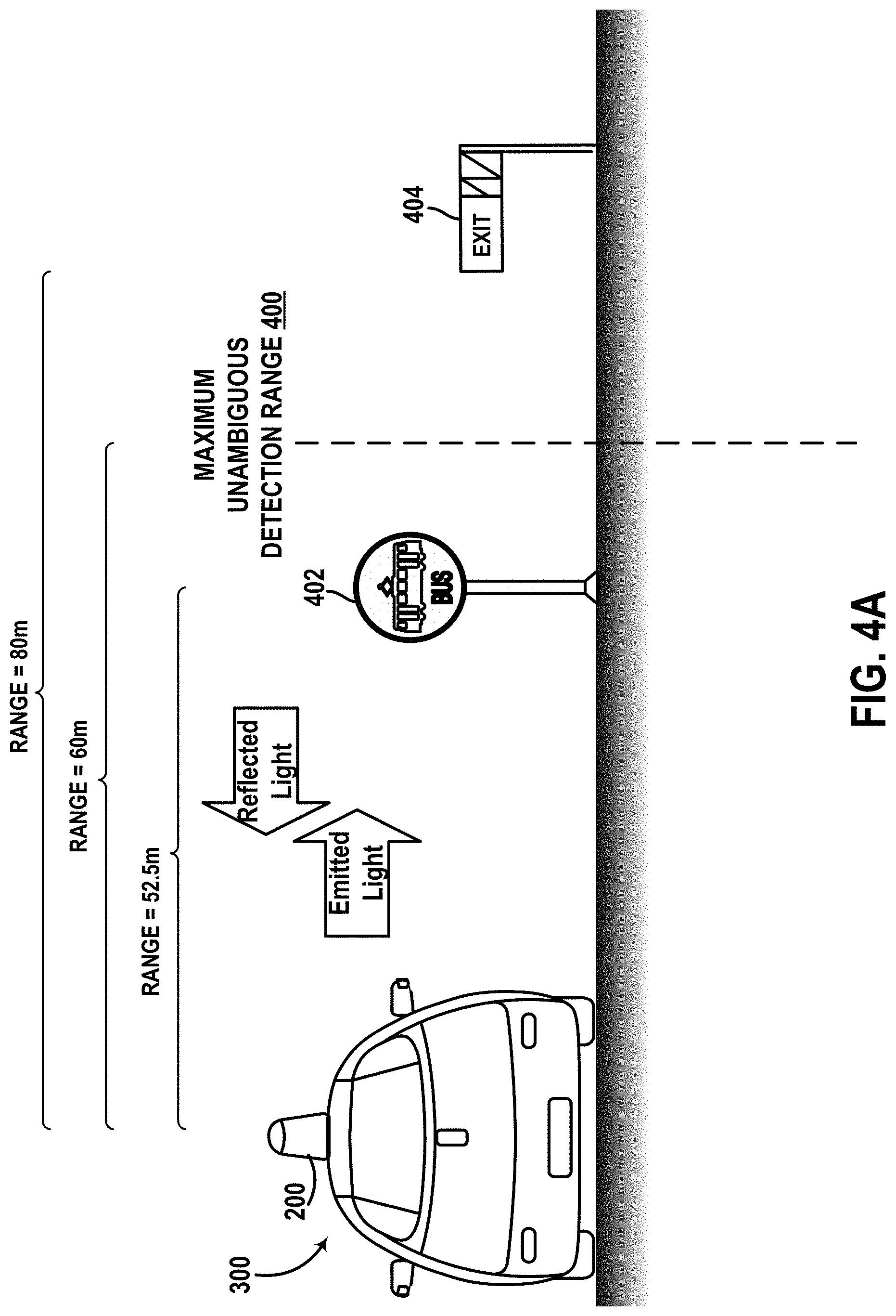 Patent US11774590 Figure 8 – Light detection and ranging (LIDAR) device range aliasing resilience by multiple hypotheses