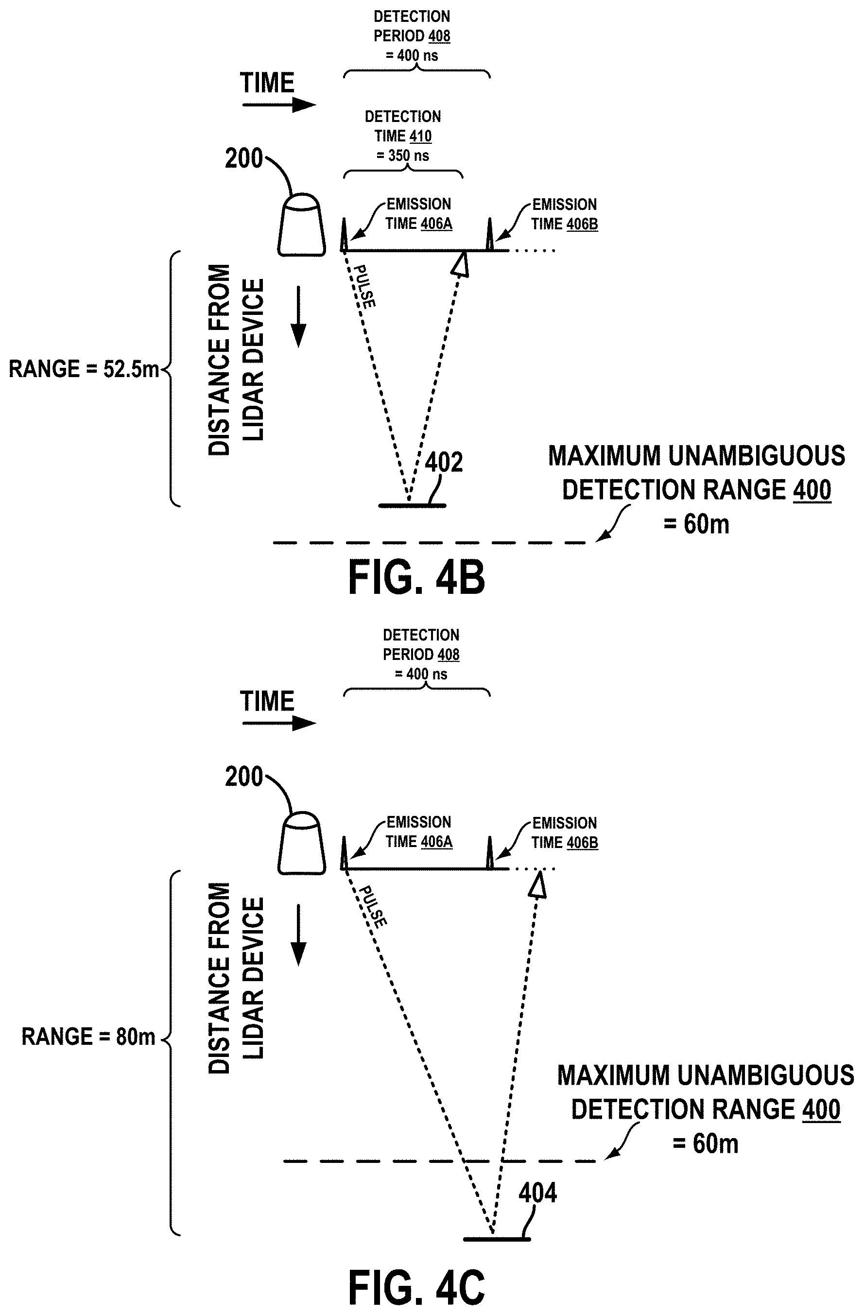Patent US11774590 Figure 9 – Light detection and ranging (LIDAR) device range aliasing resilience by multiple hypotheses