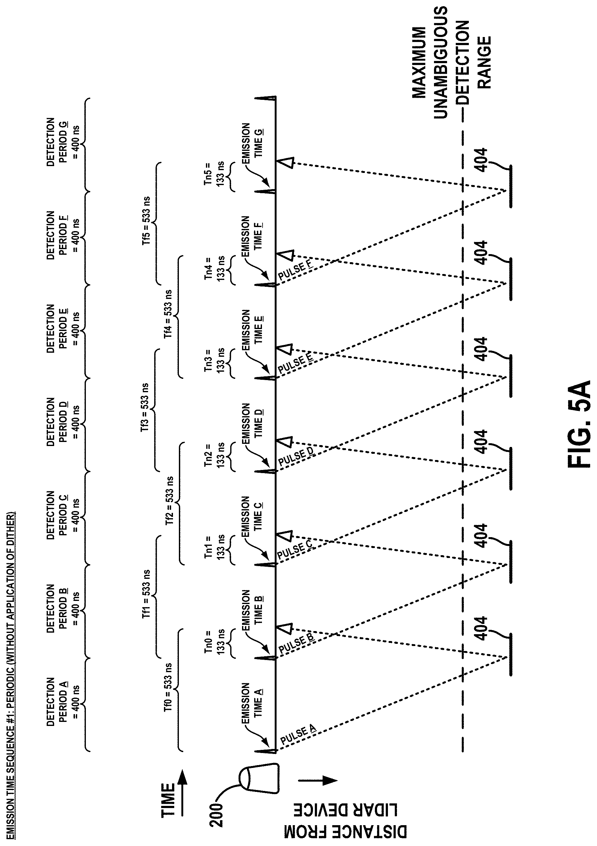 Patent US11774590 Figure 10 – Light detection and ranging (LIDAR) device range aliasing resilience by multiple hypotheses