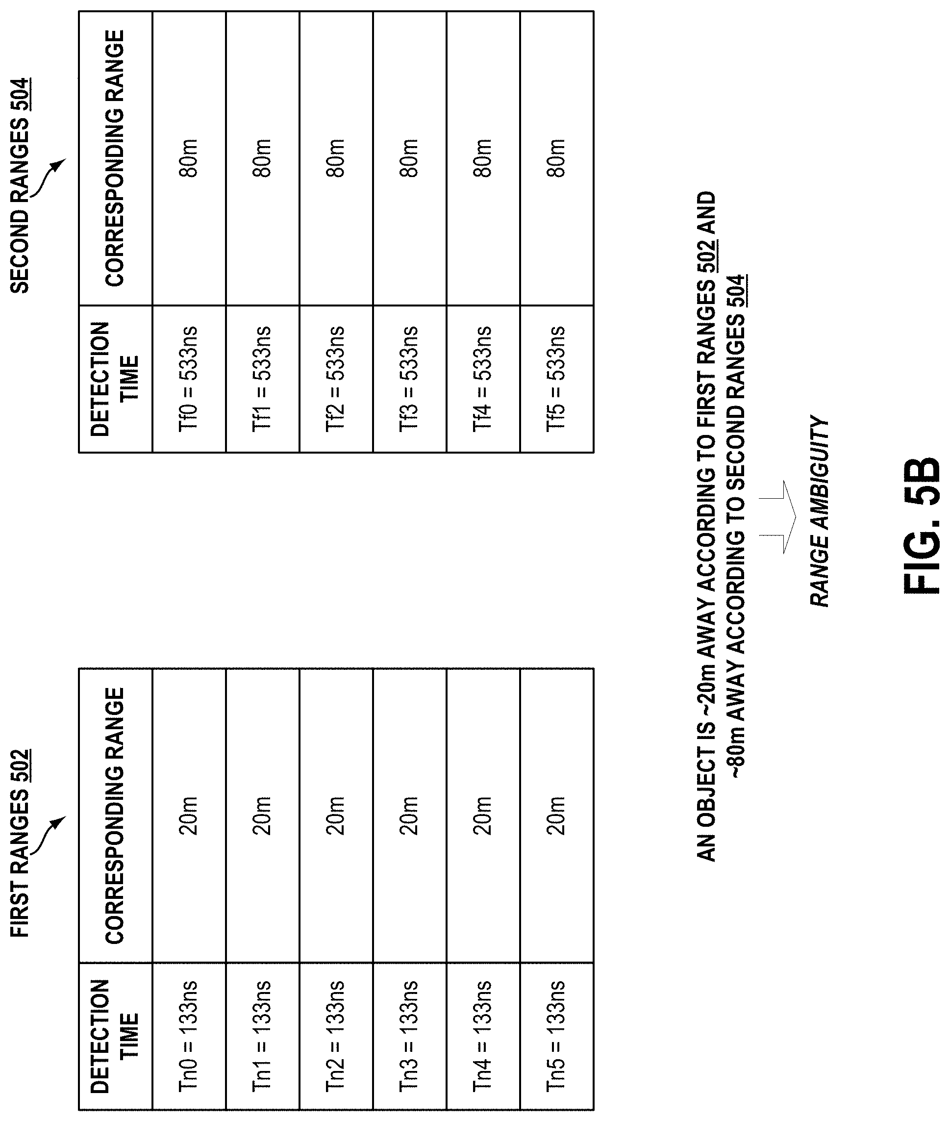 Patent US11774590 Figure 11 – Light detection and ranging (LIDAR) device range aliasing resilience by multiple hypotheses