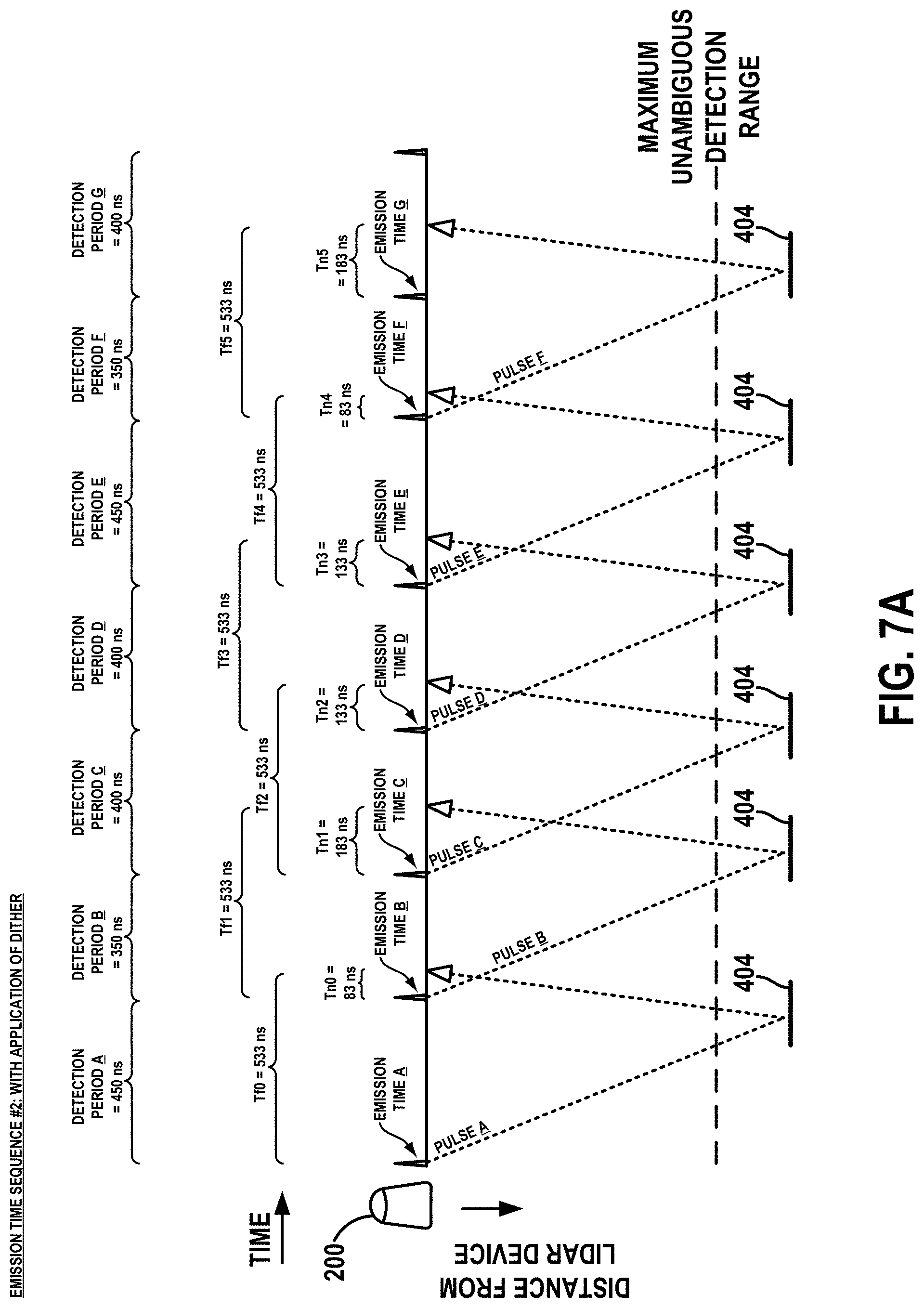 Patent US11774590 Figure 13 – Light detection and ranging (LIDAR) device range aliasing resilience by multiple hypotheses
