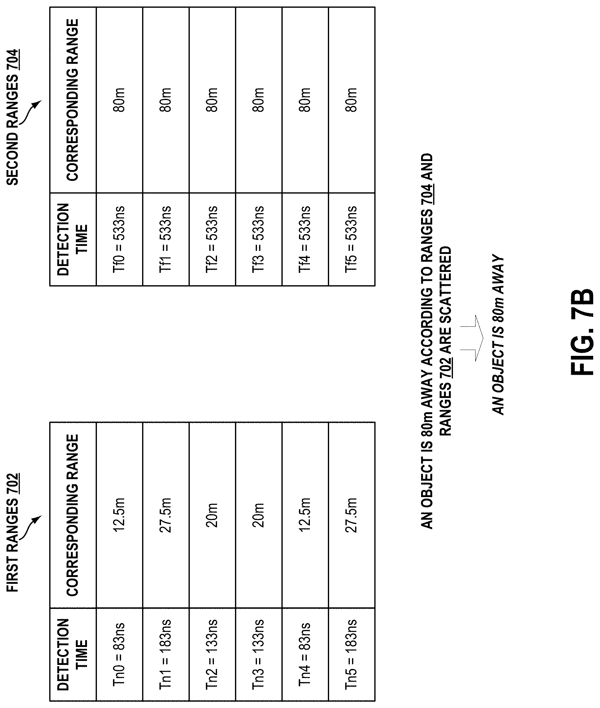 Patent US11774590 Figure 14 – Light detection and ranging (LIDAR) device range aliasing resilience by multiple hypotheses