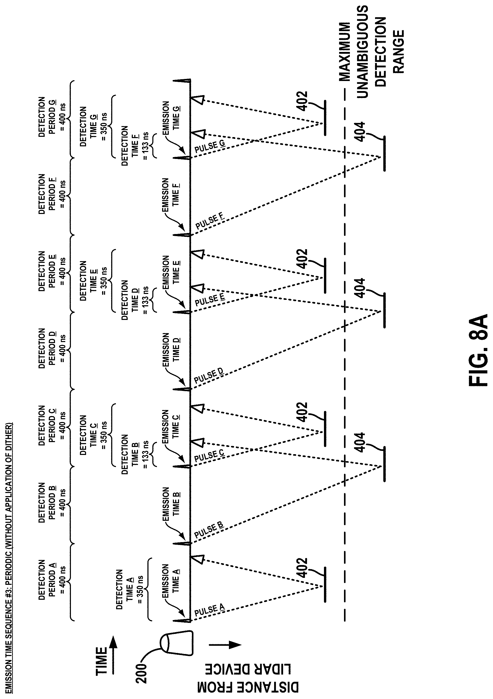 Patent US11774590 Figure 15 – Light detection and ranging (LIDAR) device range aliasing resilience by multiple hypotheses