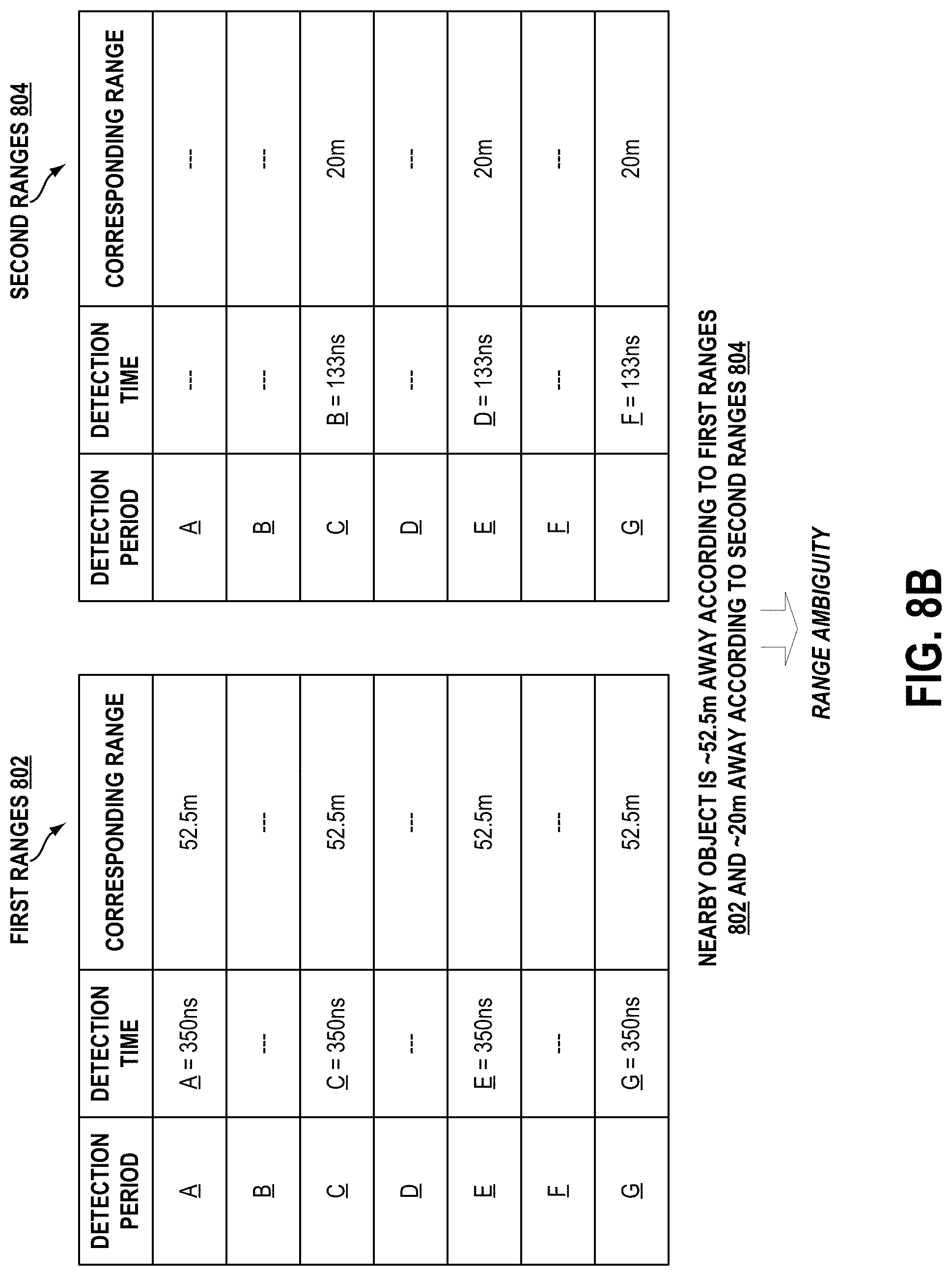Patent US11774590 Figure 16 – Light detection and ranging (LIDAR) device range aliasing resilience by multiple hypotheses