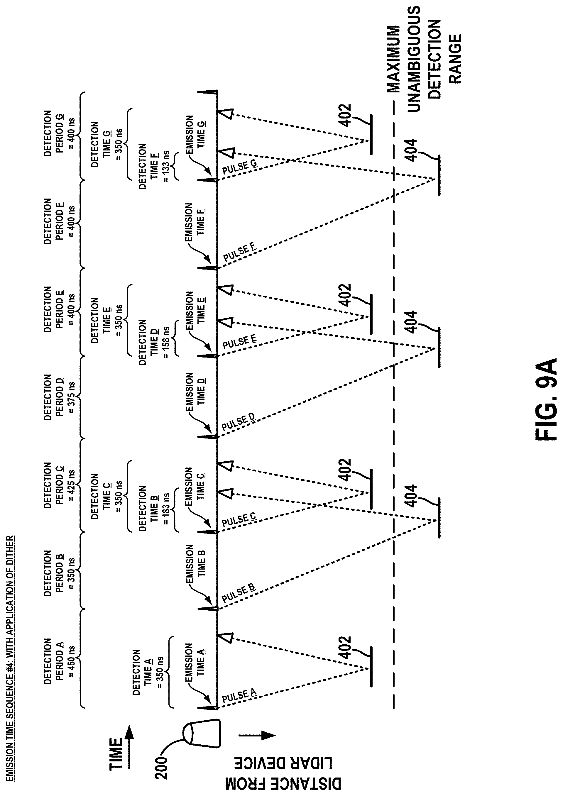 Patent US11774590 Figure 17 – Light detection and ranging (LIDAR) device range aliasing resilience by multiple hypotheses