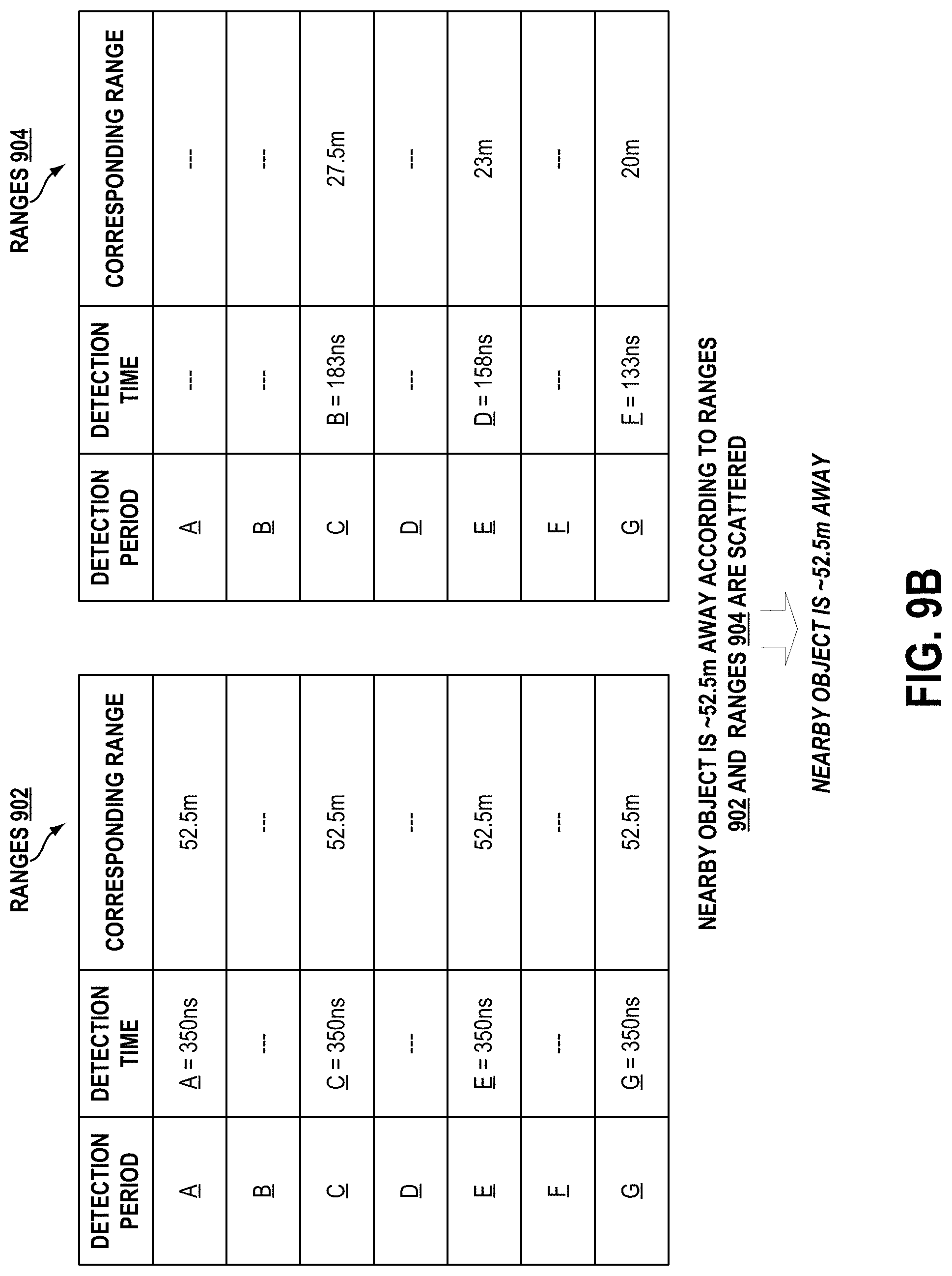 Patent US11774590 Figure 18 – Light detection and ranging (LIDAR) device range aliasing resilience by multiple hypotheses