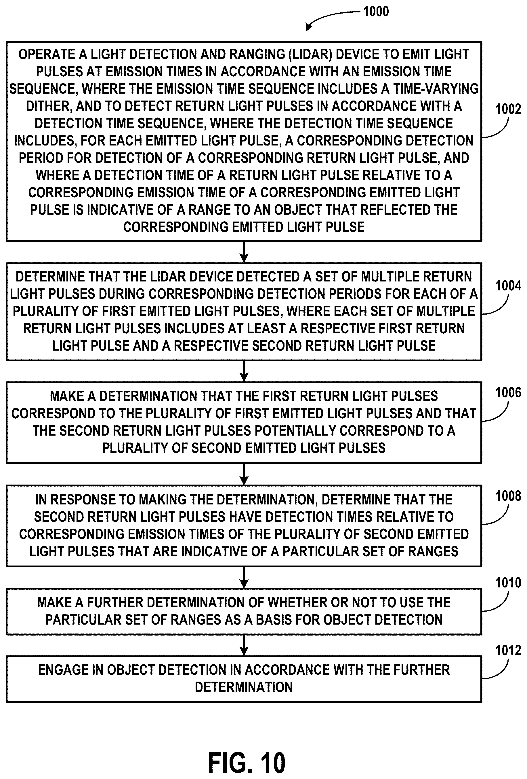 Patent US11774590 Figure 19 – Light detection and ranging (LIDAR) device range aliasing resilience by multiple hypotheses