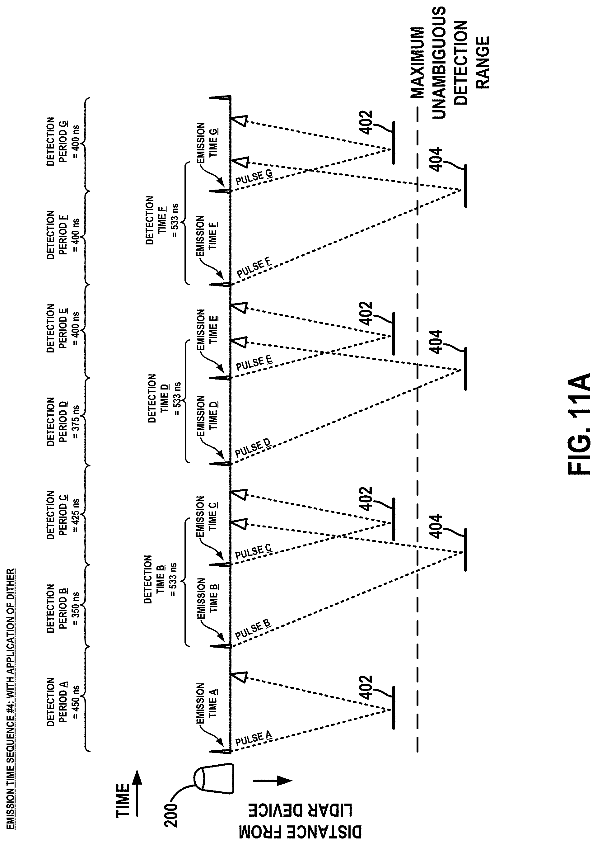 Patent US11774590 Figure 20 – Light detection and ranging (LIDAR) device range aliasing resilience by multiple hypotheses