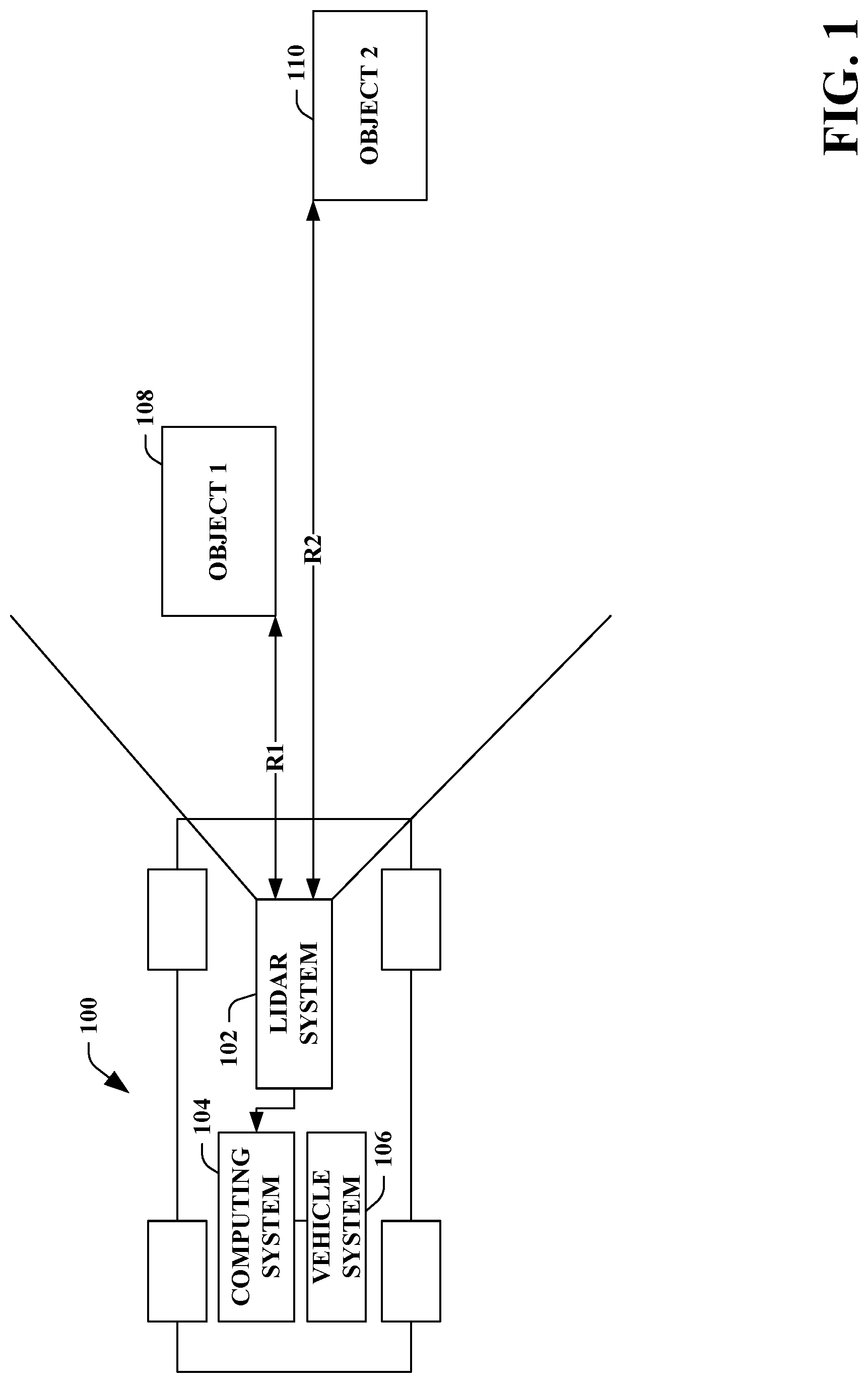 Patent US11774591 Figure 1 – Lidar system that is configured to compute ranges with differing range resolutions