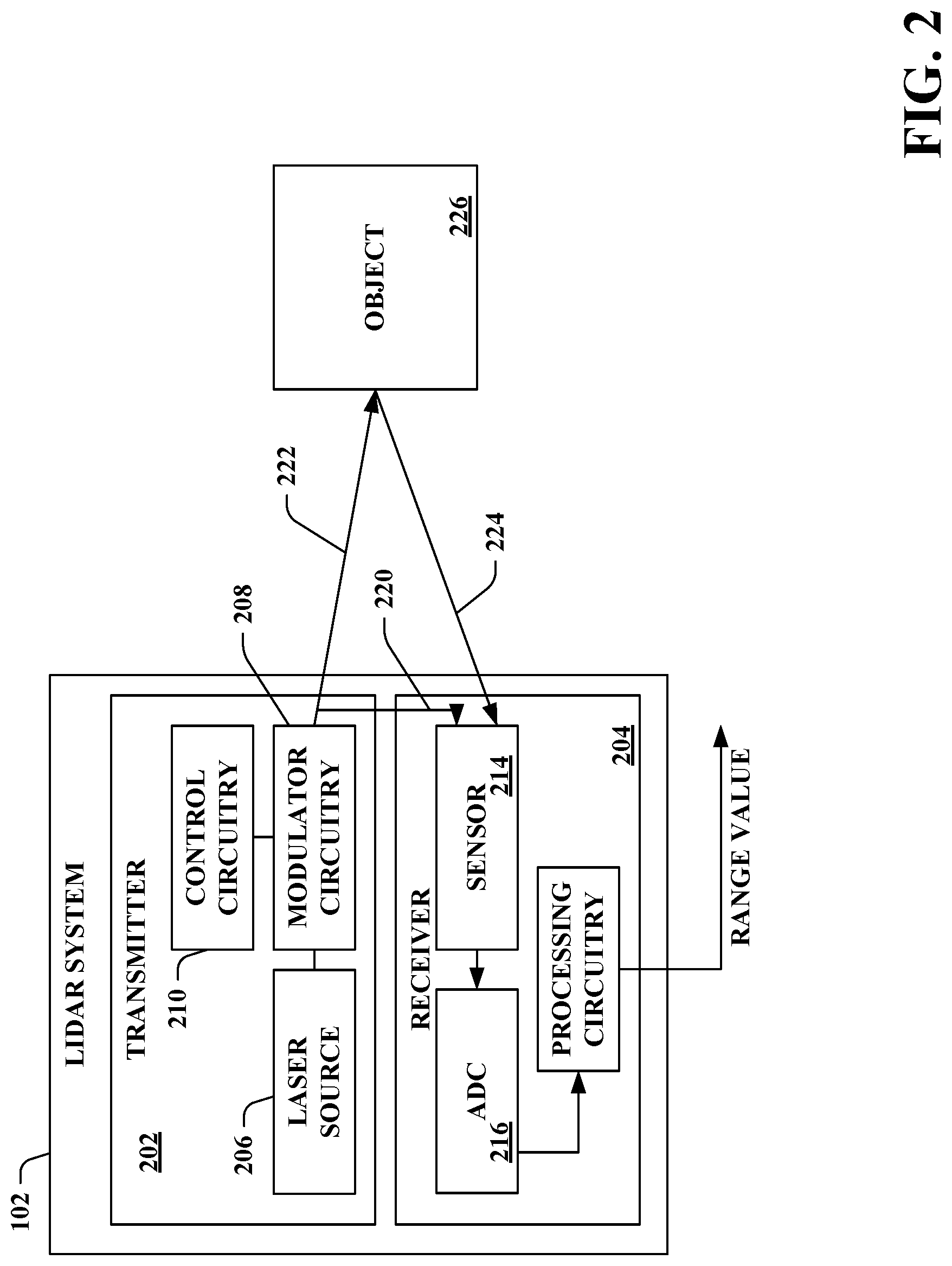 Patent US11774591 Figure 2 – Lidar system that is configured to compute ranges with differing range resolutions