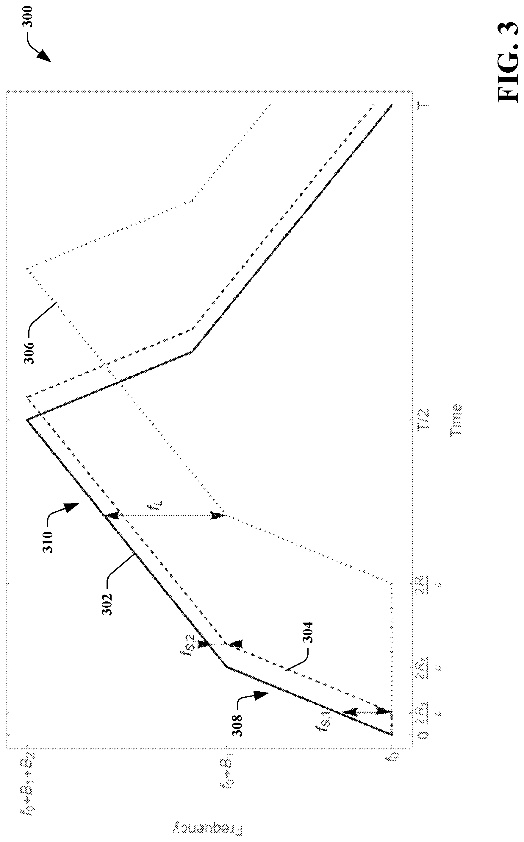Patent US11774591 Figure 3 – Lidar system that is configured to compute ranges with differing range resolutions