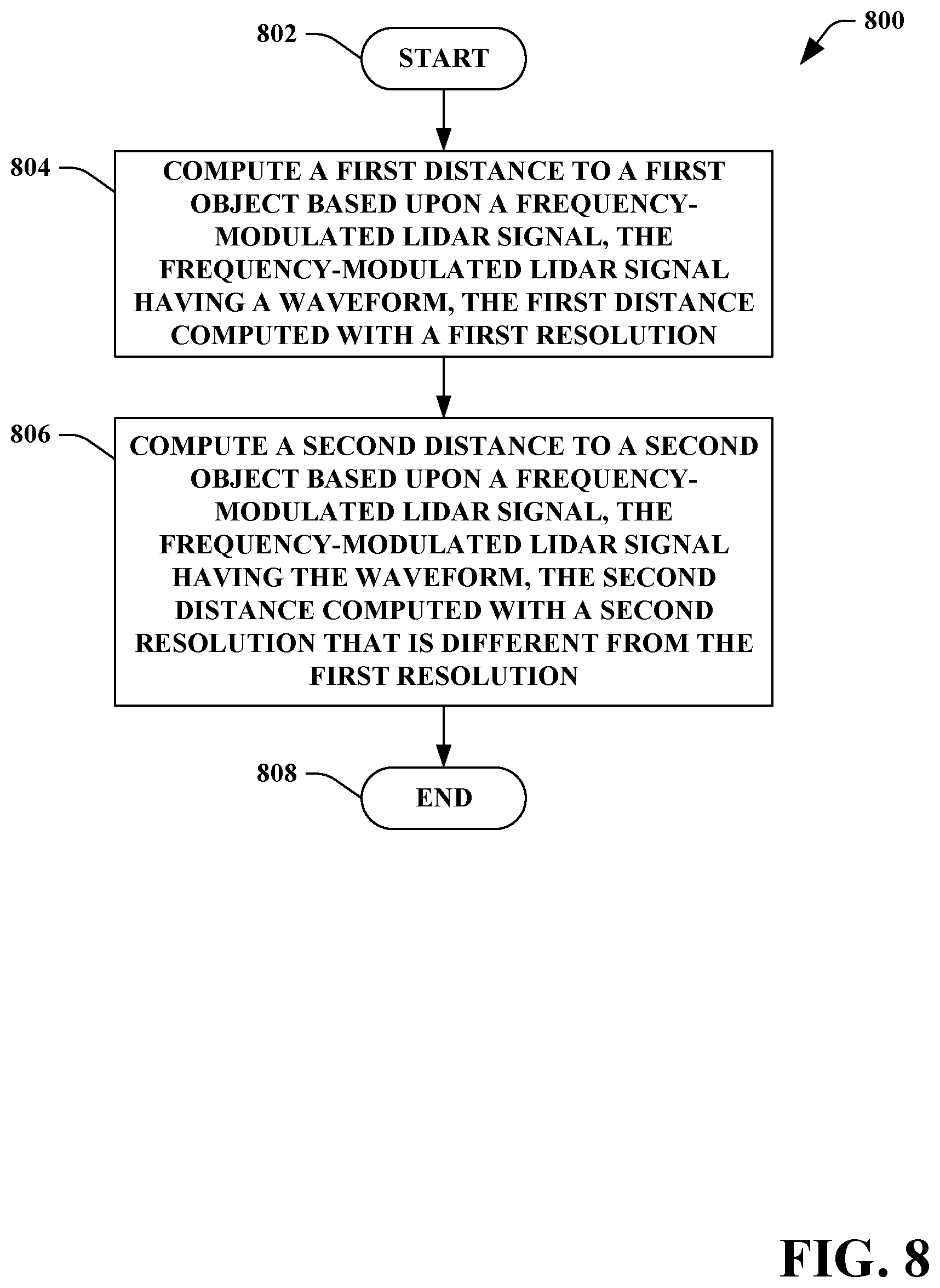 Patent US11774591 Figure 8 – Lidar system that is configured to compute ranges with differing range resolutions