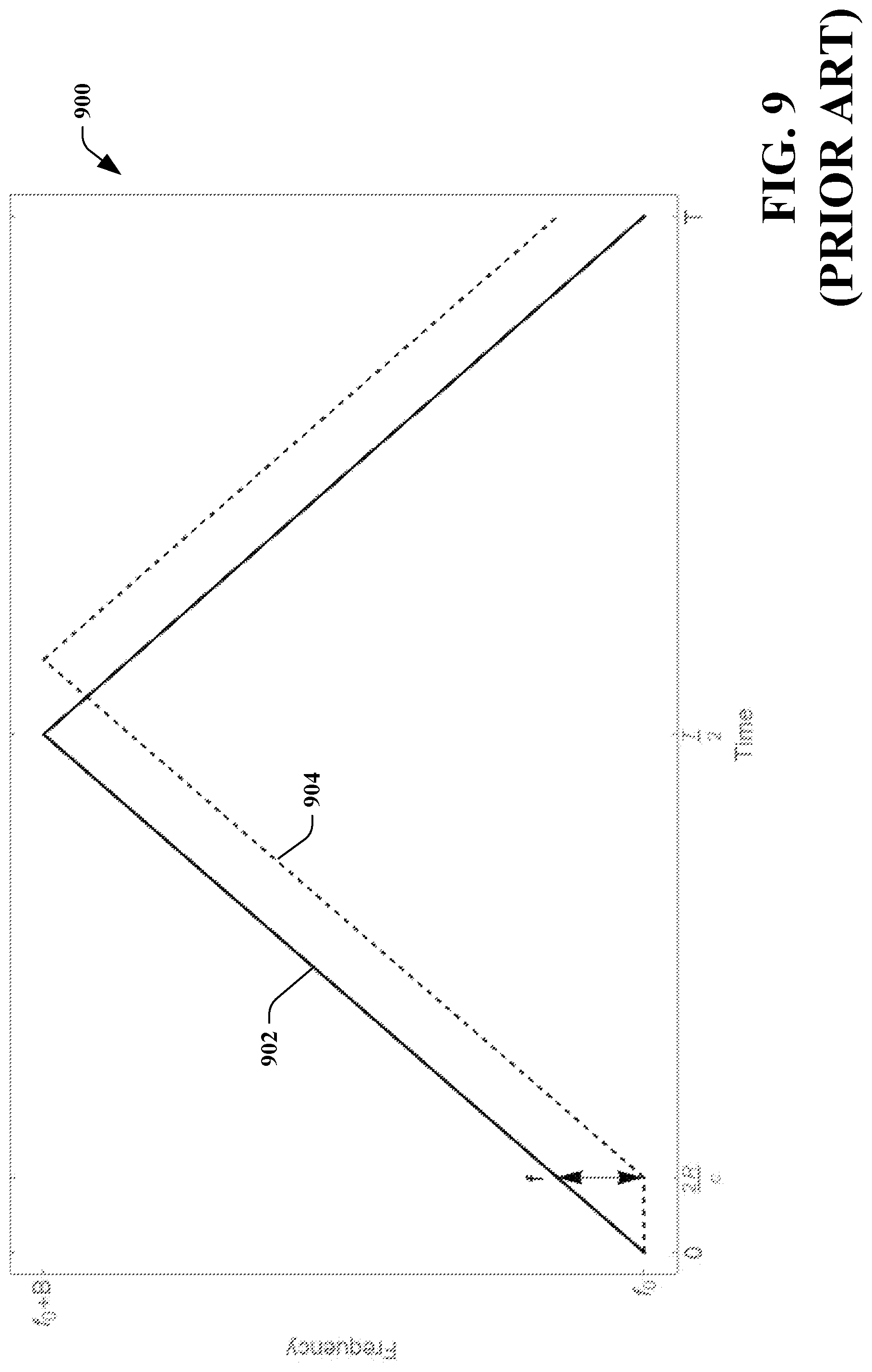 Patent US11774591 Figure 9 – Lidar system that is configured to compute ranges with differing range resolutions
