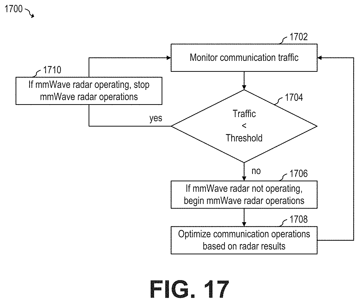Patent US11774592 Figure 9 – Multimode communication and radar system resource allocation