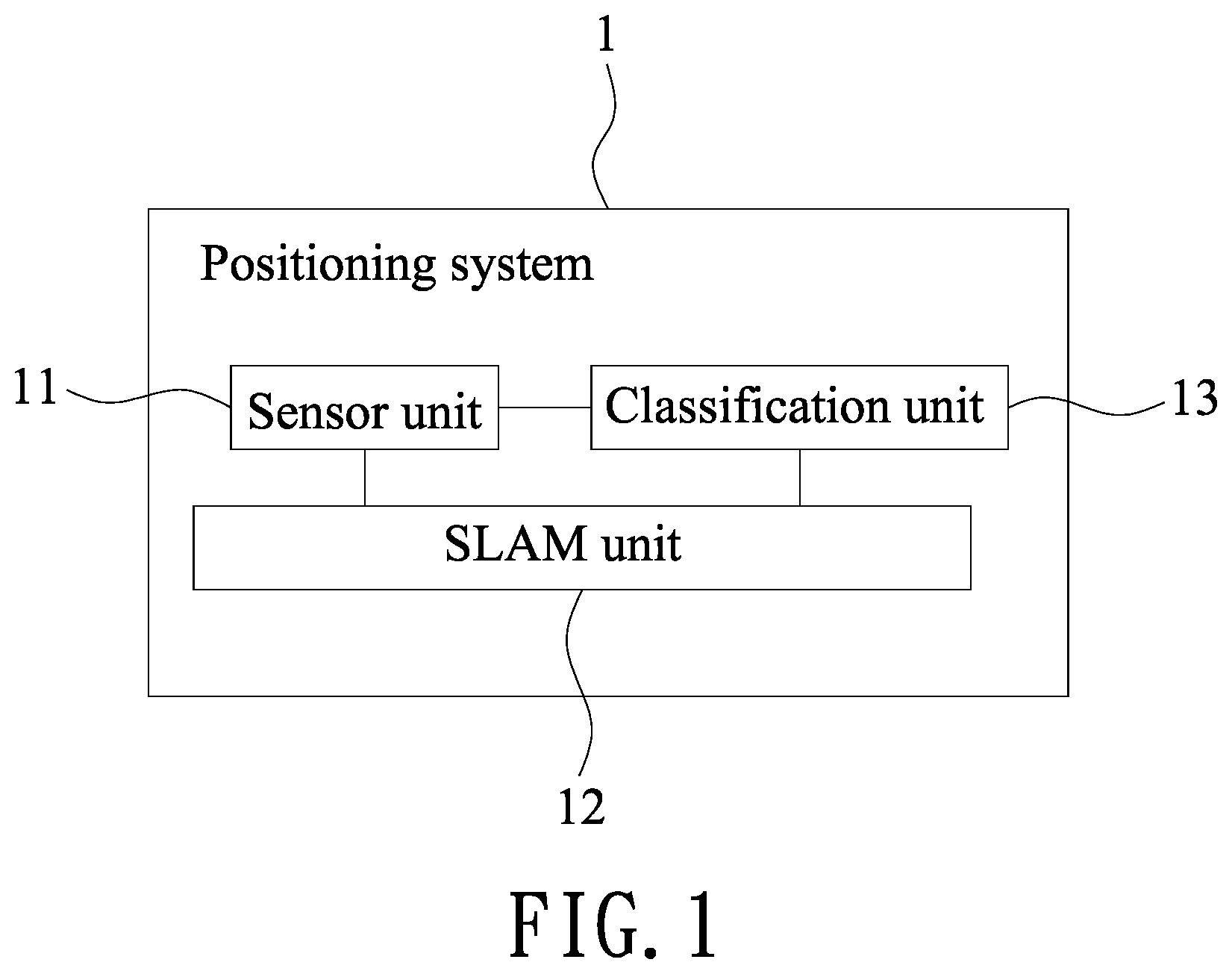 Patent US11774593 Figure 1 – Method of simultaneous localization and mapping