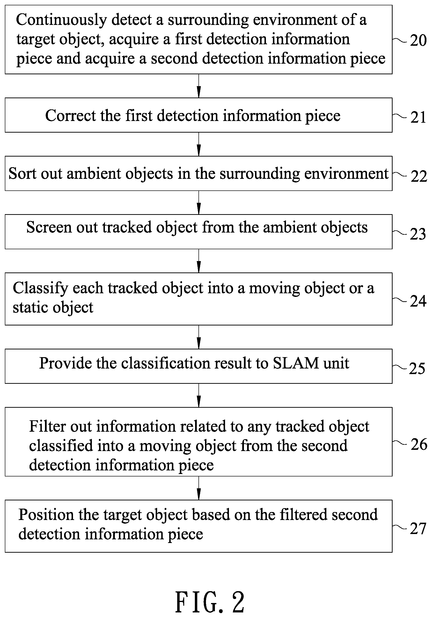 Patent US11774593 Figure 2 – Method of simultaneous localization and mapping