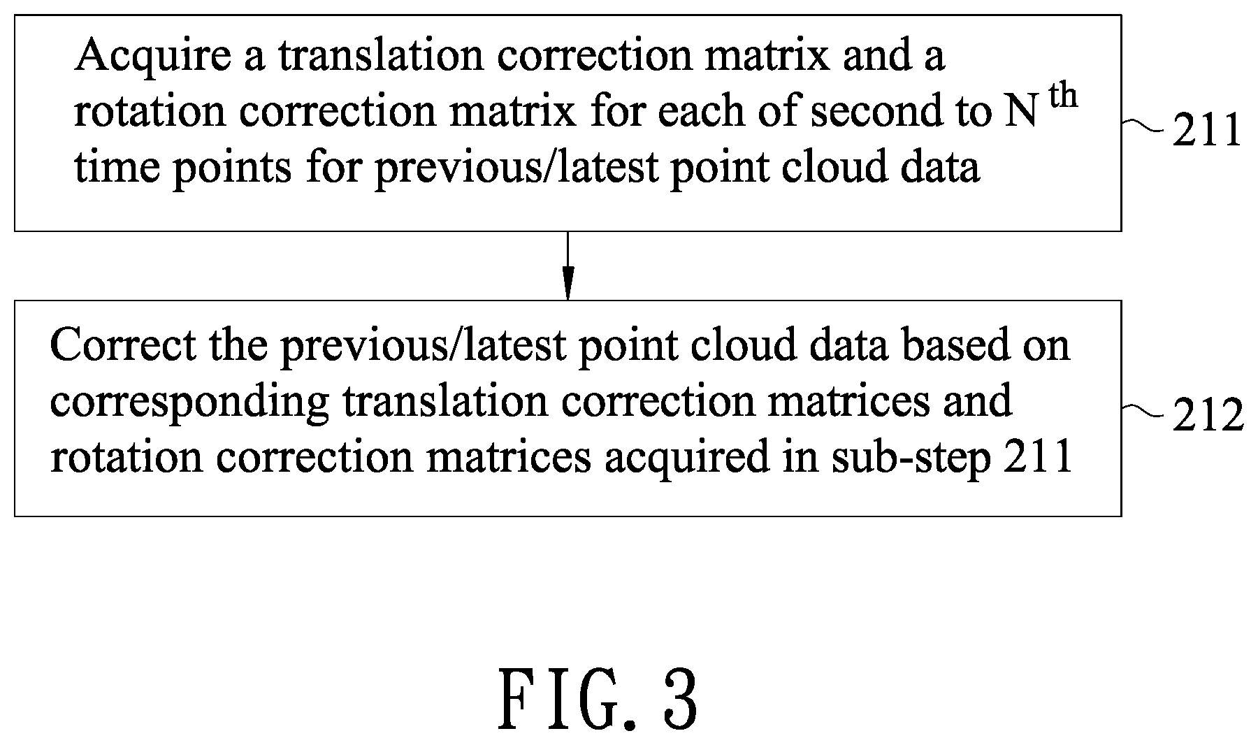 Patent US11774593 Figure 3 – Method of simultaneous localization and mapping