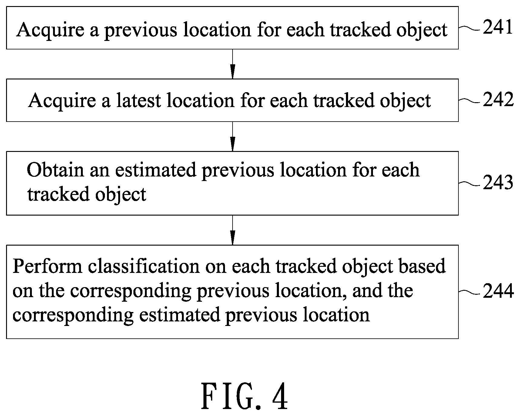 Patent US11774593 Figure 4 – Method of simultaneous localization and mapping