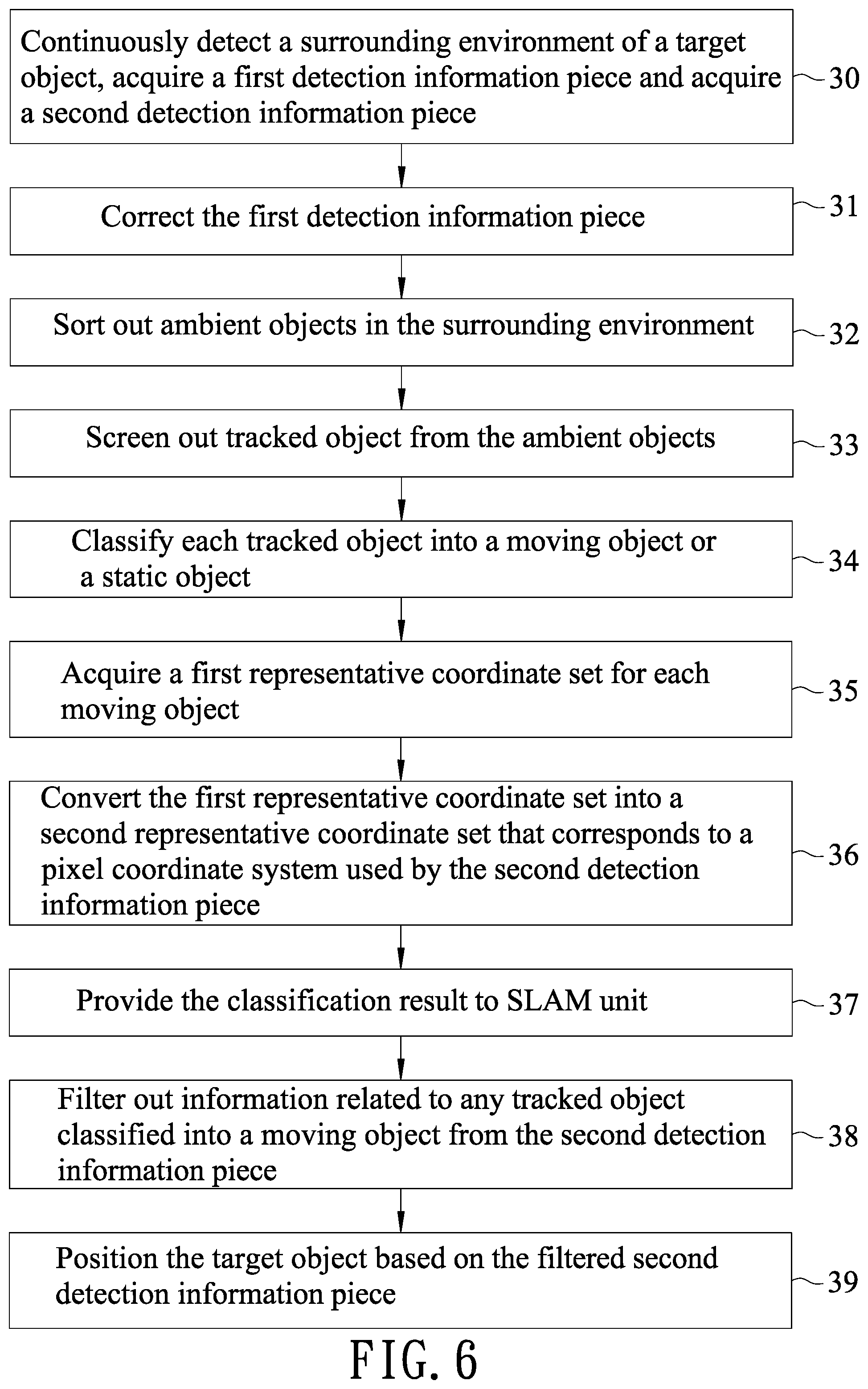 Patent US11774593 Figure 6 – Method of simultaneous localization and mapping