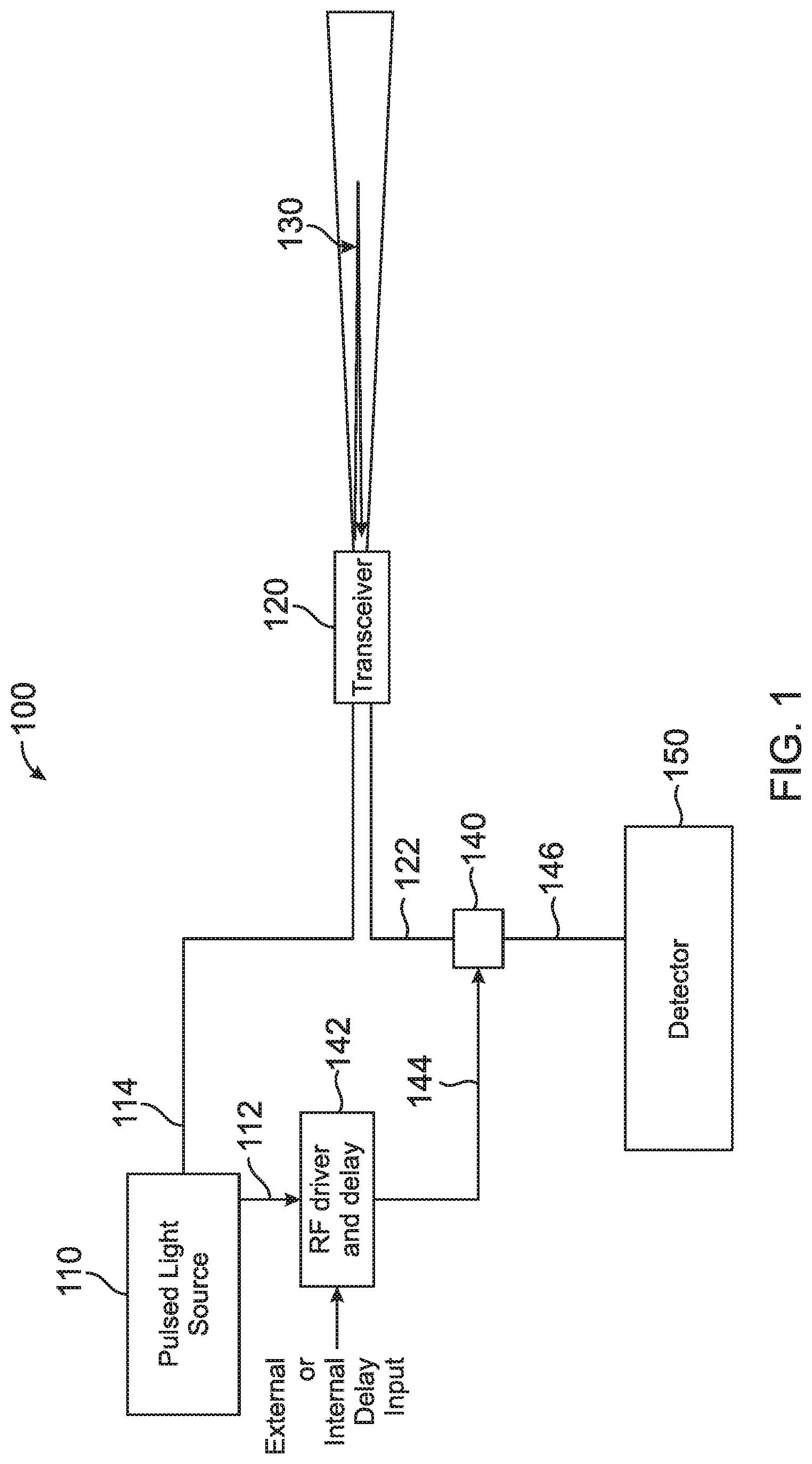 Patent US11774594 Figure 1 – Air data system with optical modulator on receive channels for stroboscopic detection