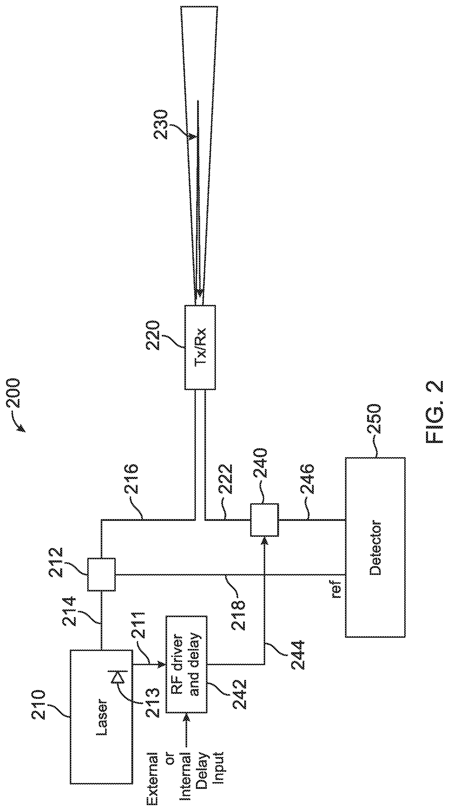 Patent US11774594 Figure 2 – Air data system with optical modulator on receive channels for stroboscopic detection
