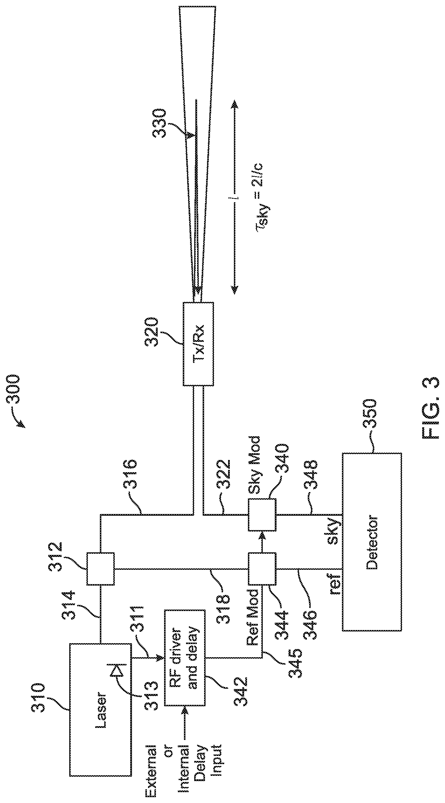 Patent US11774594 Figure 3 – Air data system with optical modulator on receive channels for stroboscopic detection