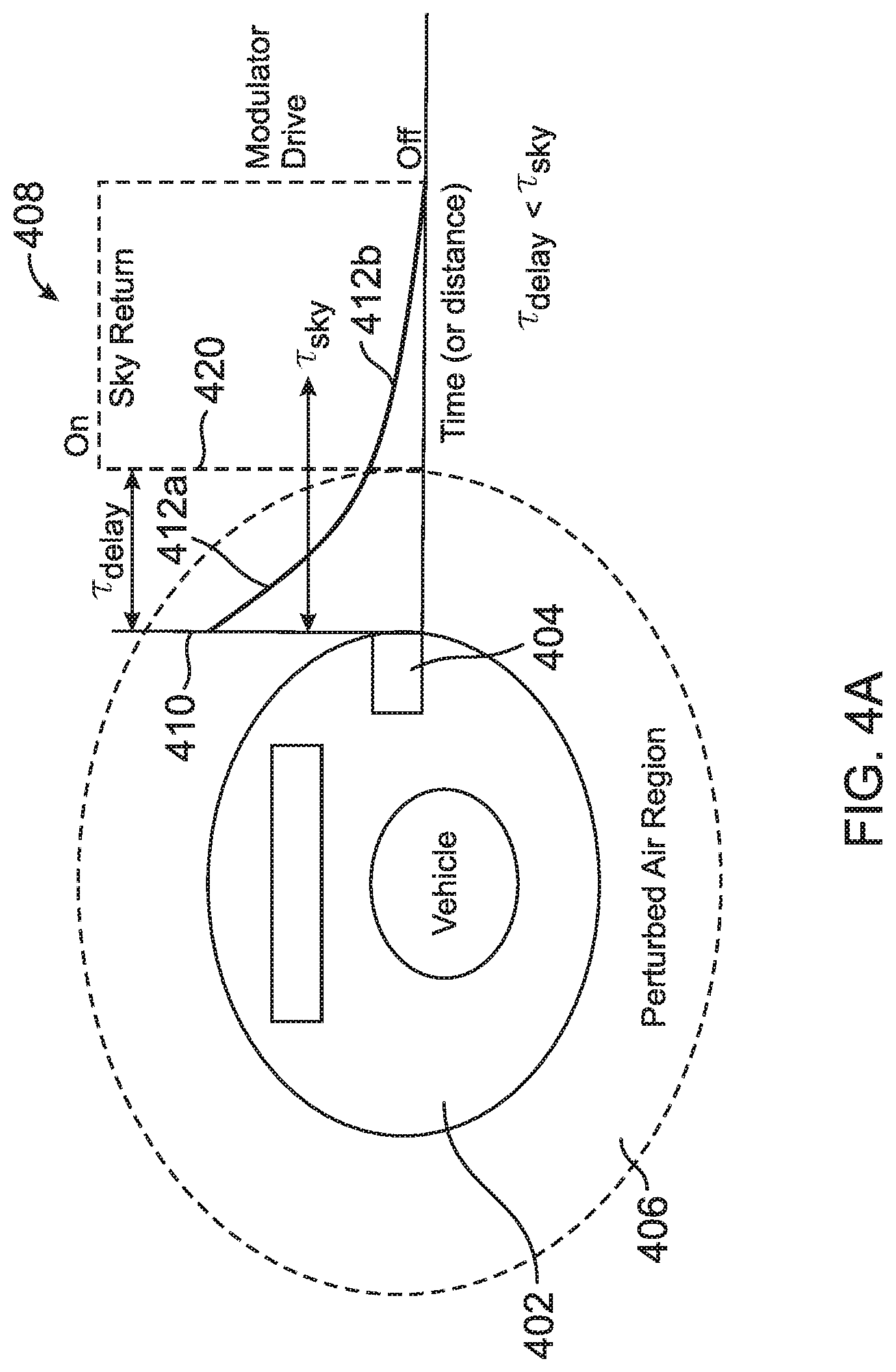 Patent US11774594 Figure 4 – Air data system with optical modulator on receive channels for stroboscopic detection