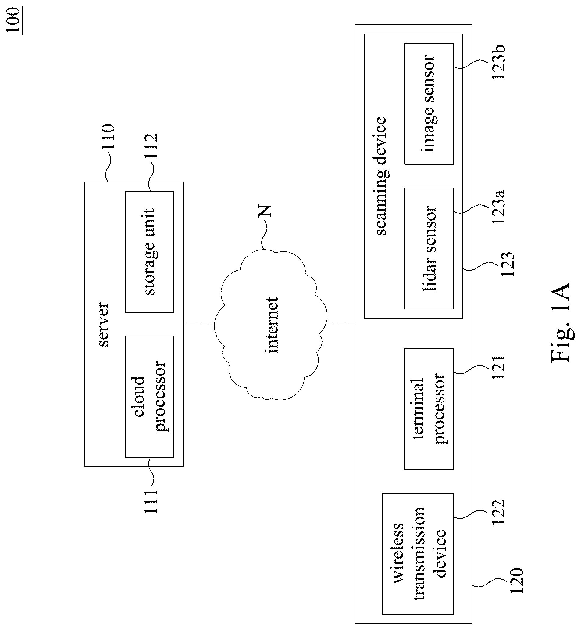 Patent US11774595 Figure 1 – Map scanning system and map scanning method