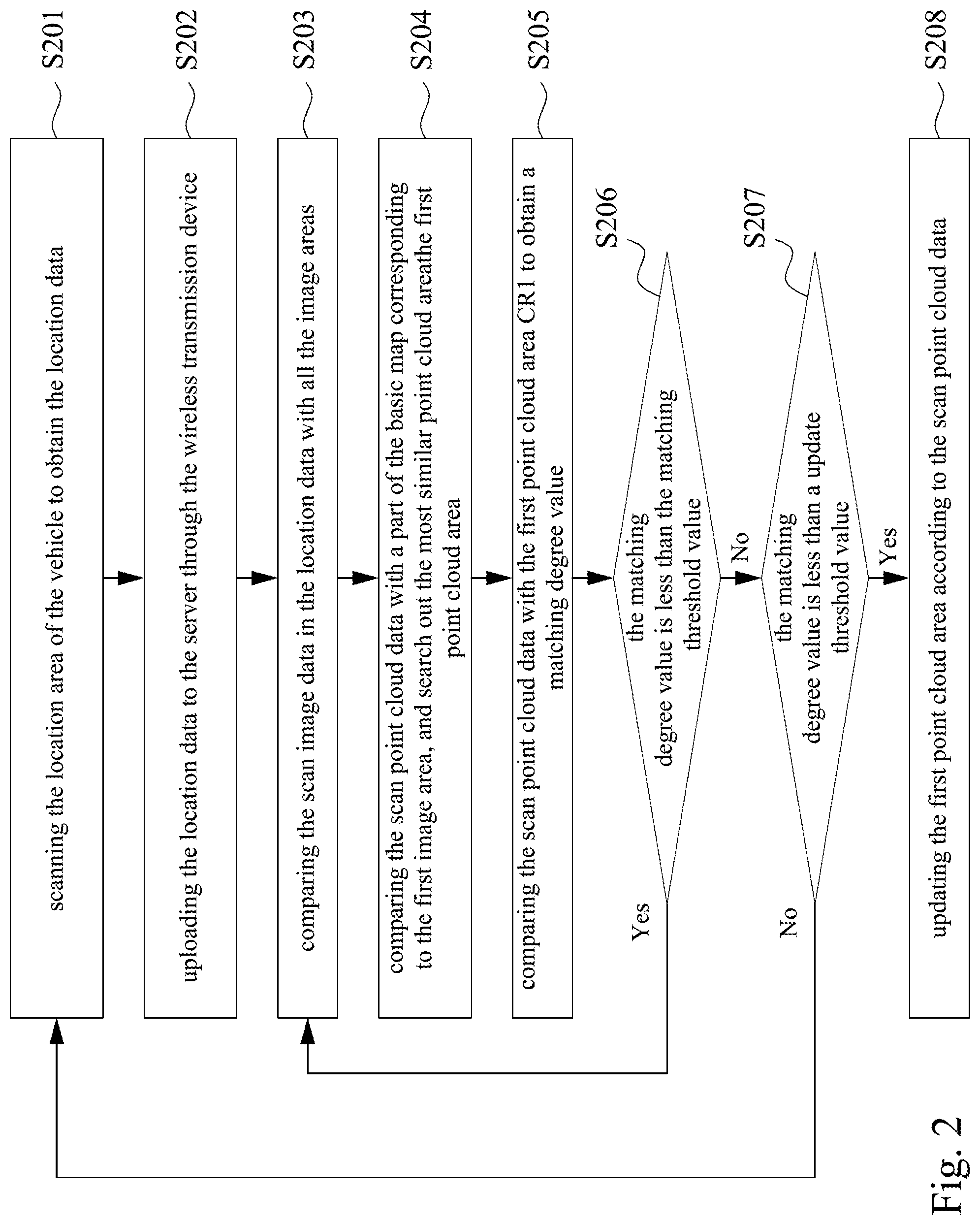 Patent US11774595 Figure 3 – Map scanning system and map scanning method