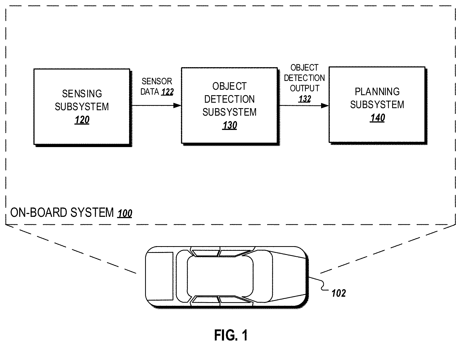 Patent US11774596 Figure 1 – Streaming object detection within sensor data