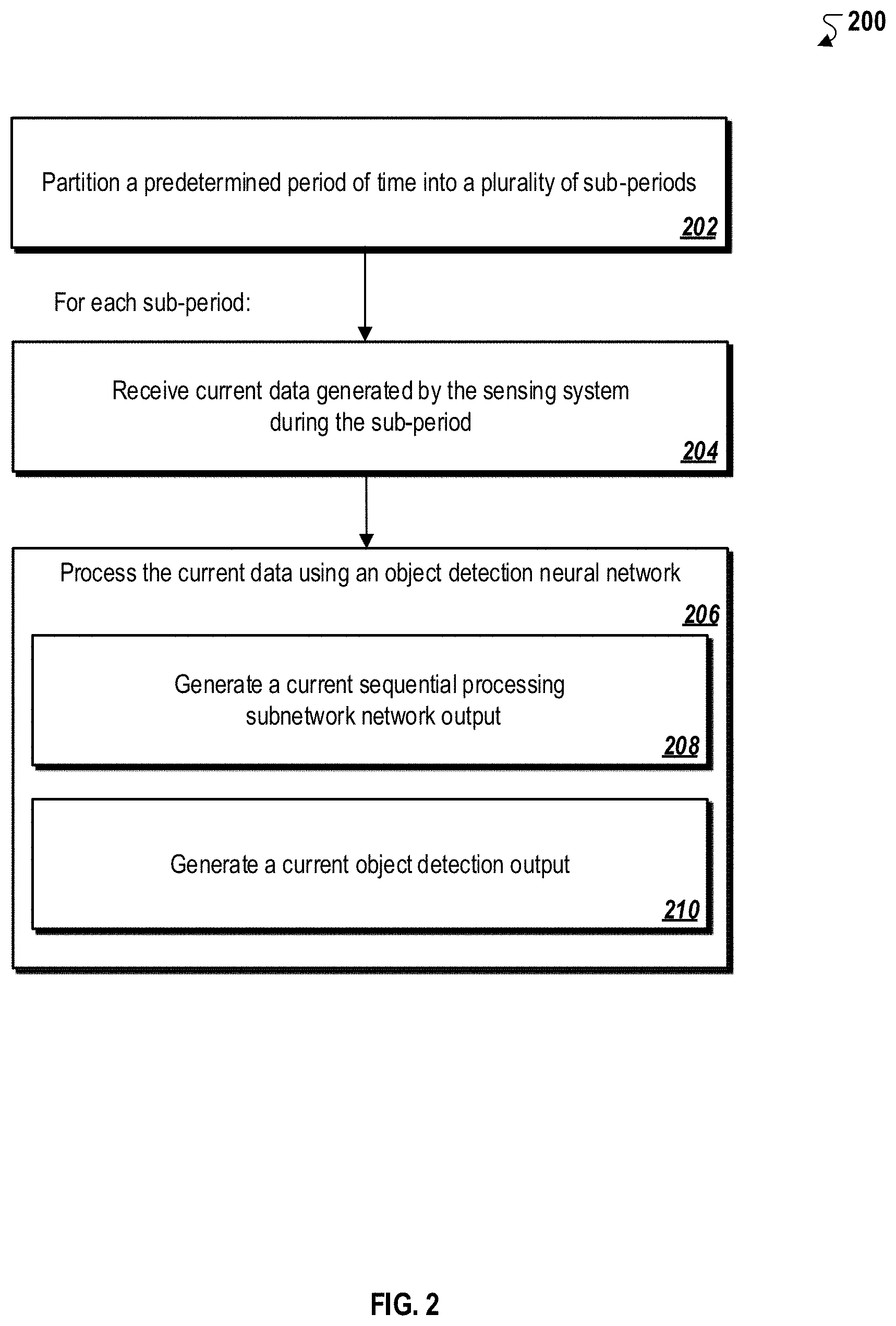 Patent US11774596 Figure 2 – Streaming object detection within sensor data