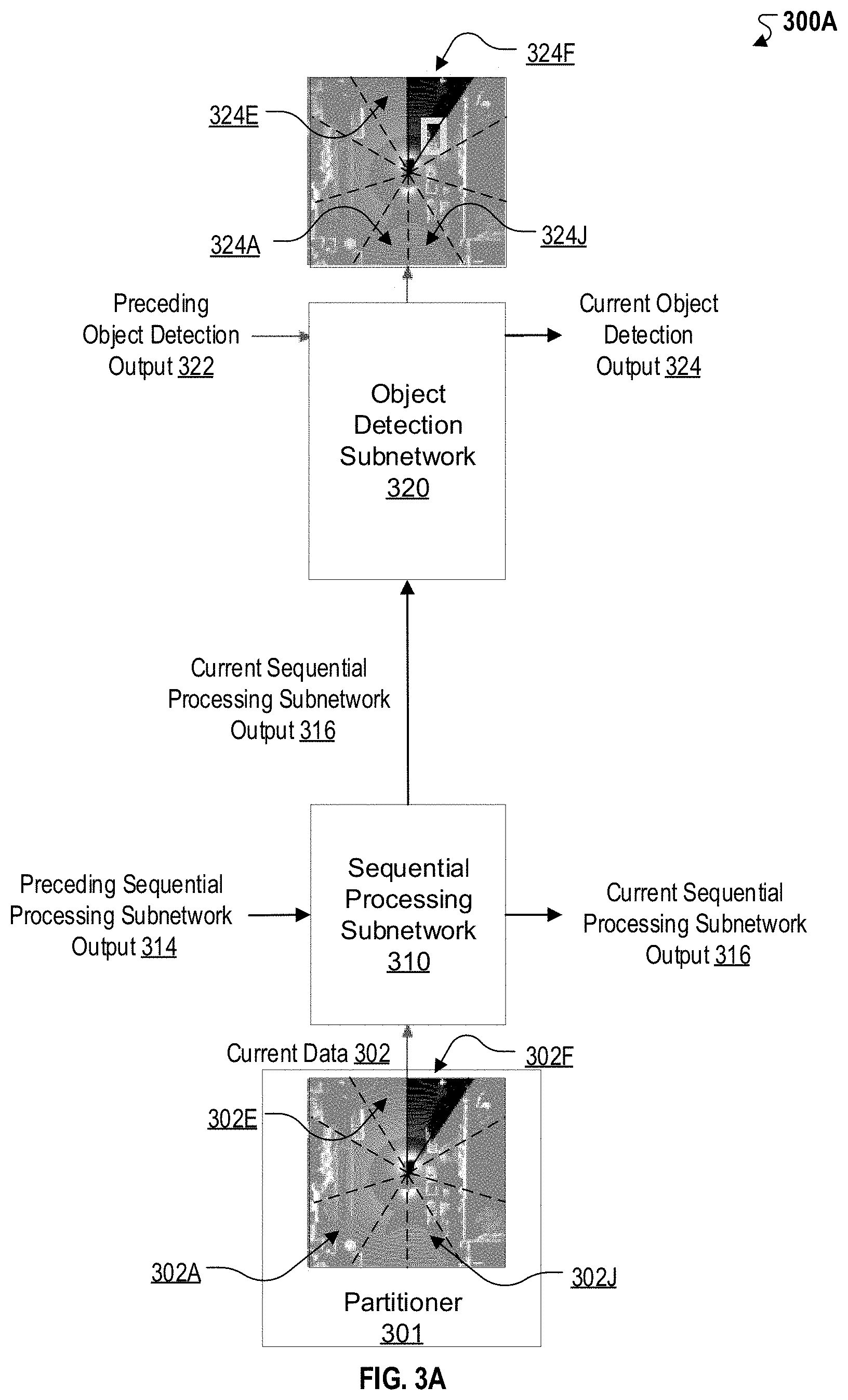 Patent US11774596 Figure 3 – Streaming object detection within sensor data