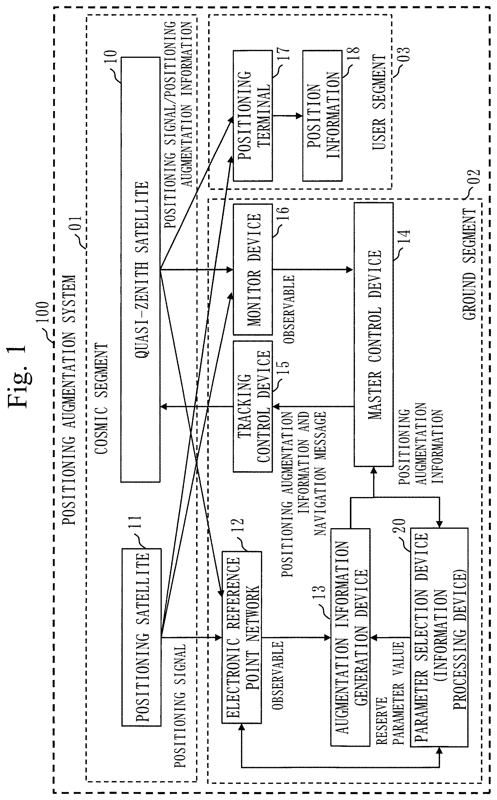 Patent US11774598 Figure 1 – Information processing device, information processing method, and computer readable medium