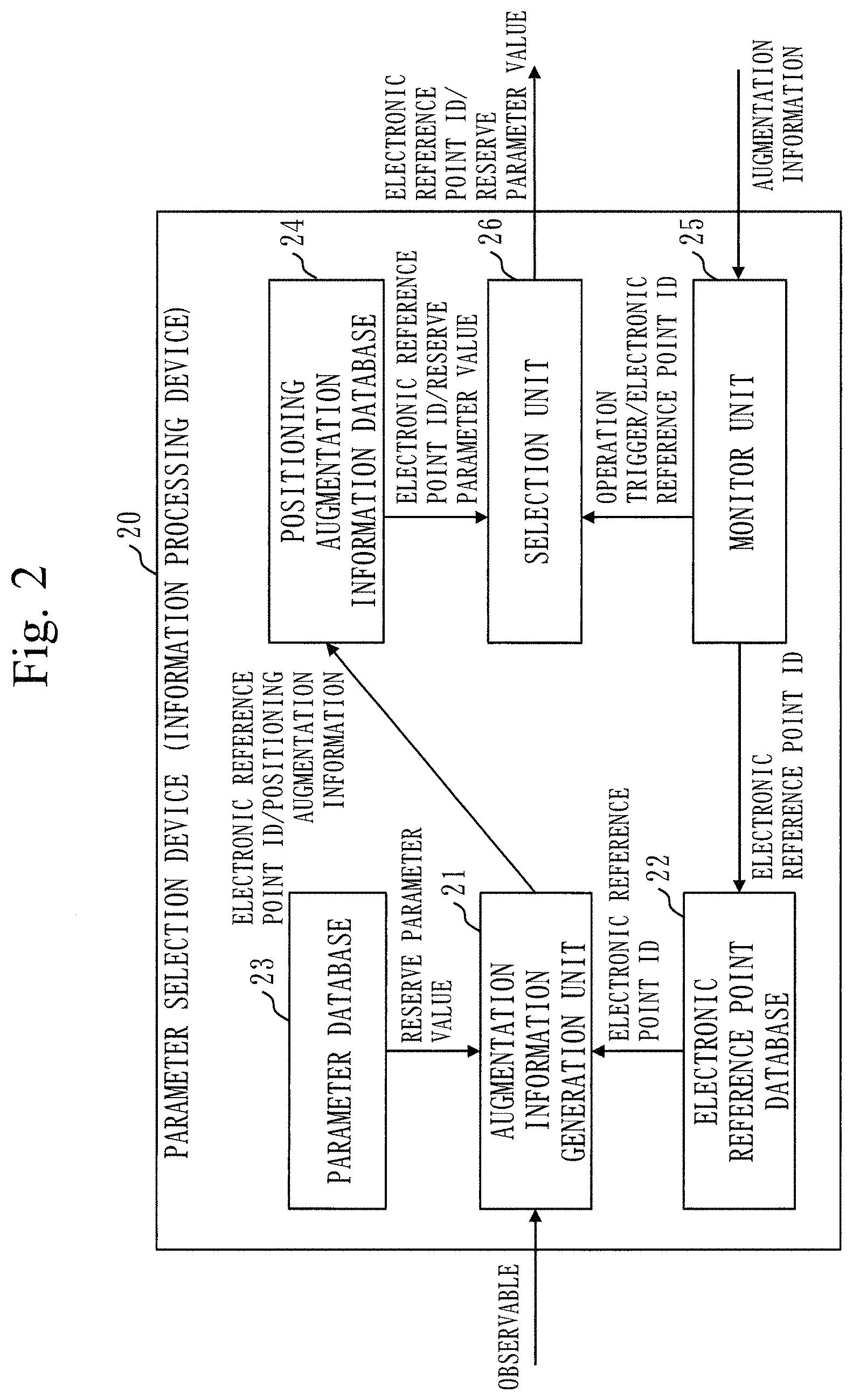 Patent US11774598 Figure 2 – Information processing device, information processing method, and computer readable medium