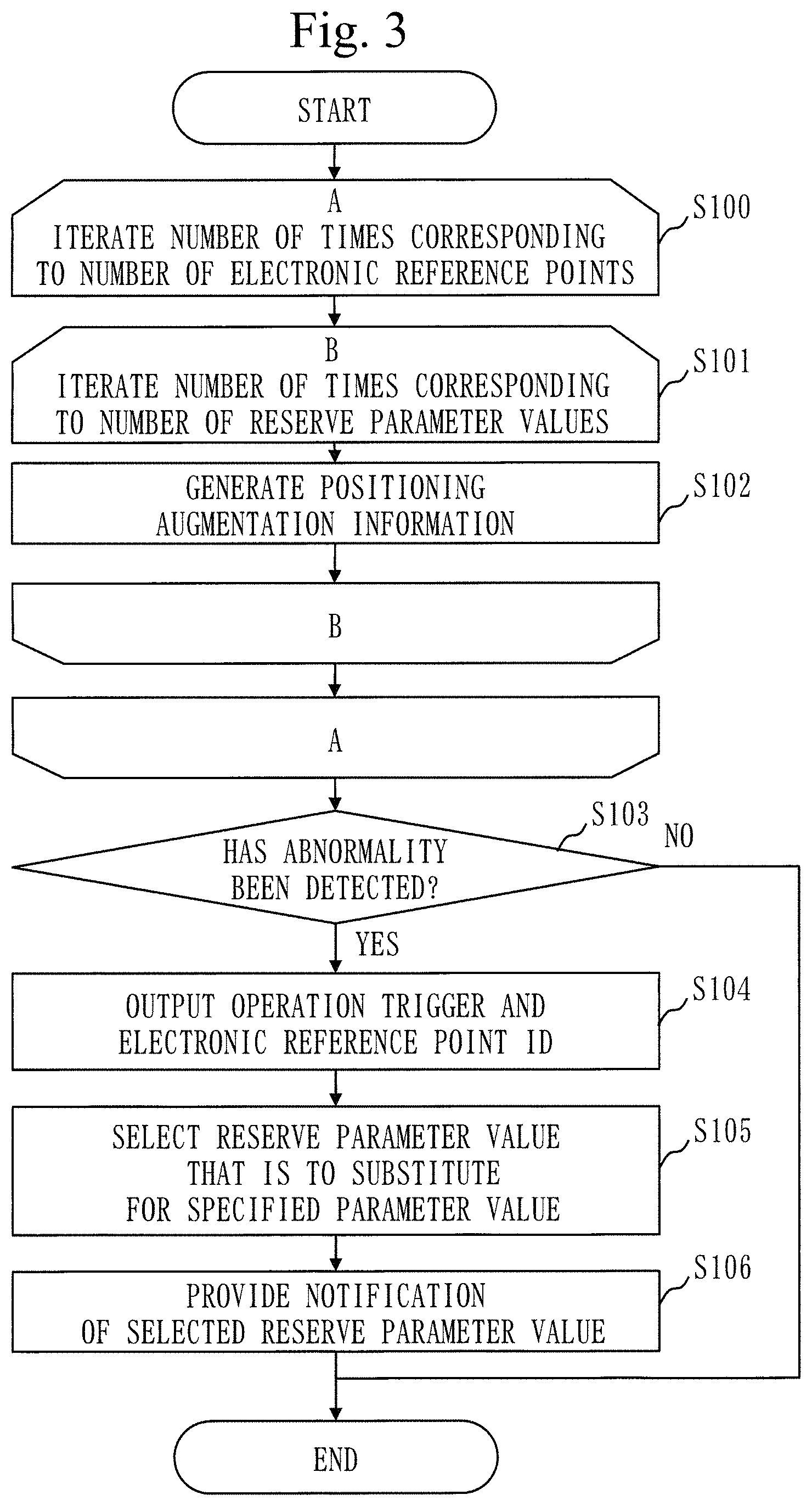 Patent US11774598 Figure 3 – Information processing device, information processing method, and computer readable medium
