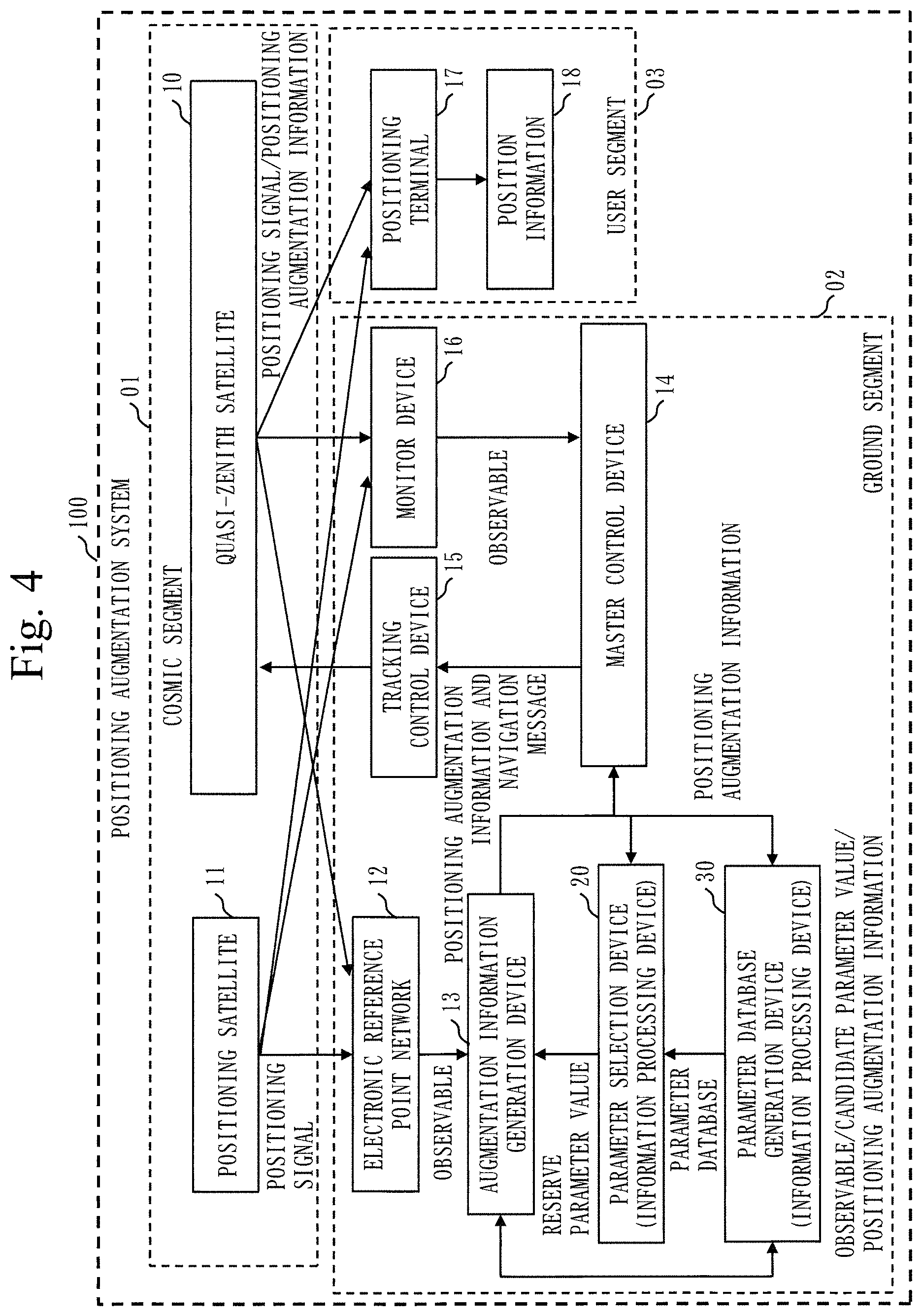 Patent US11774598 Figure 4 – Information processing device, information processing method, and computer readable medium