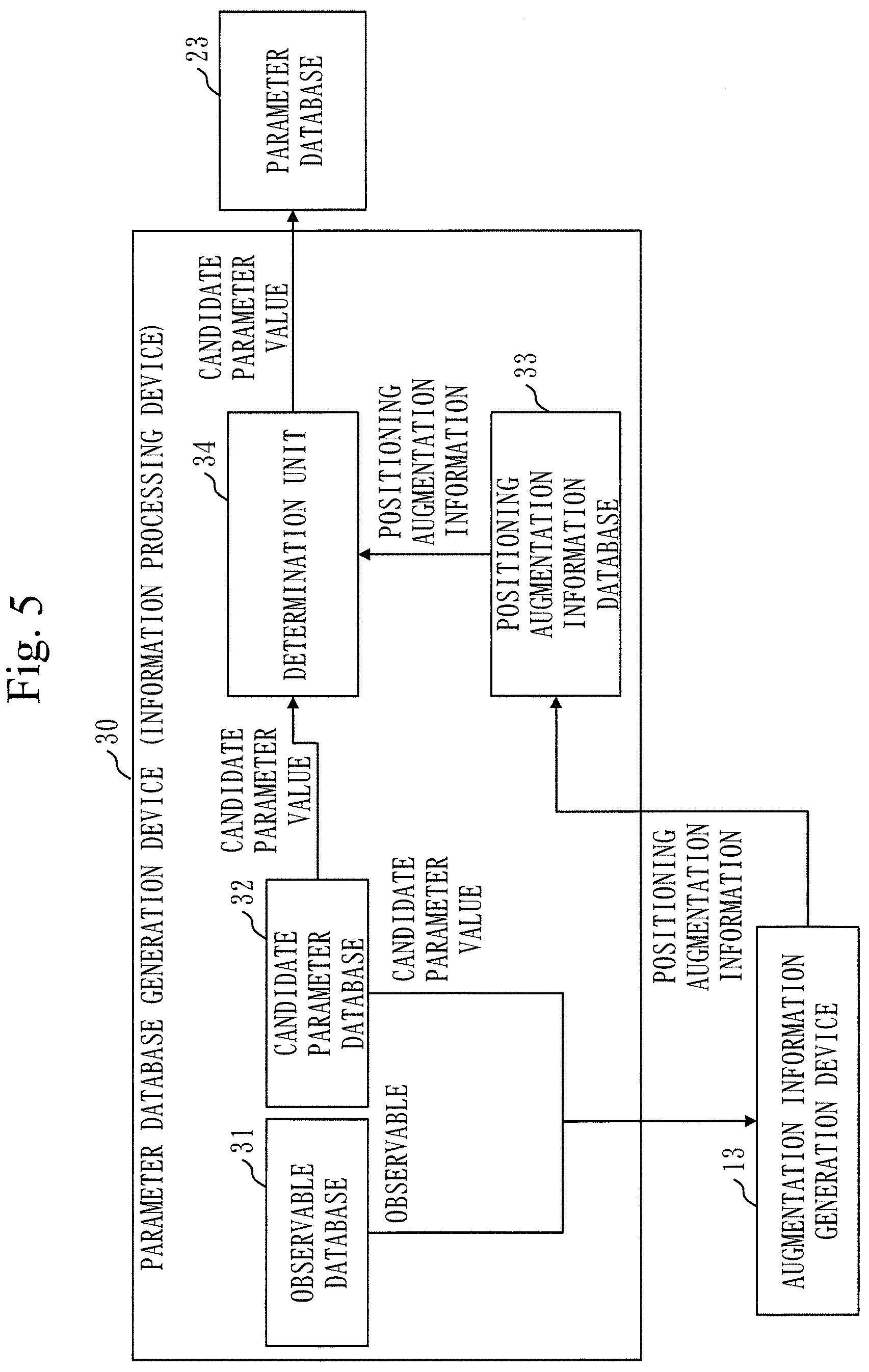 Patent US11774598 Figure 5 – Information processing device, information processing method, and computer readable medium