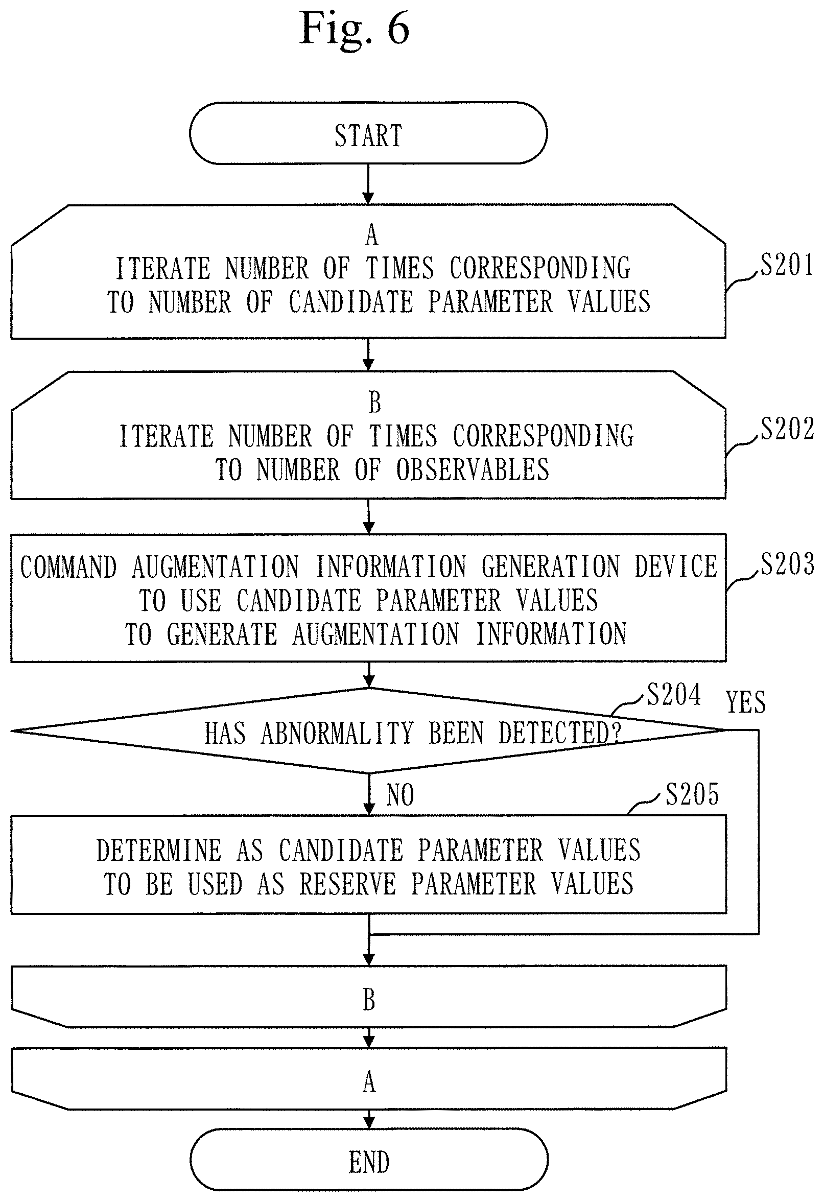 Patent US11774598 Figure 6 – Information processing device, information processing method, and computer readable medium