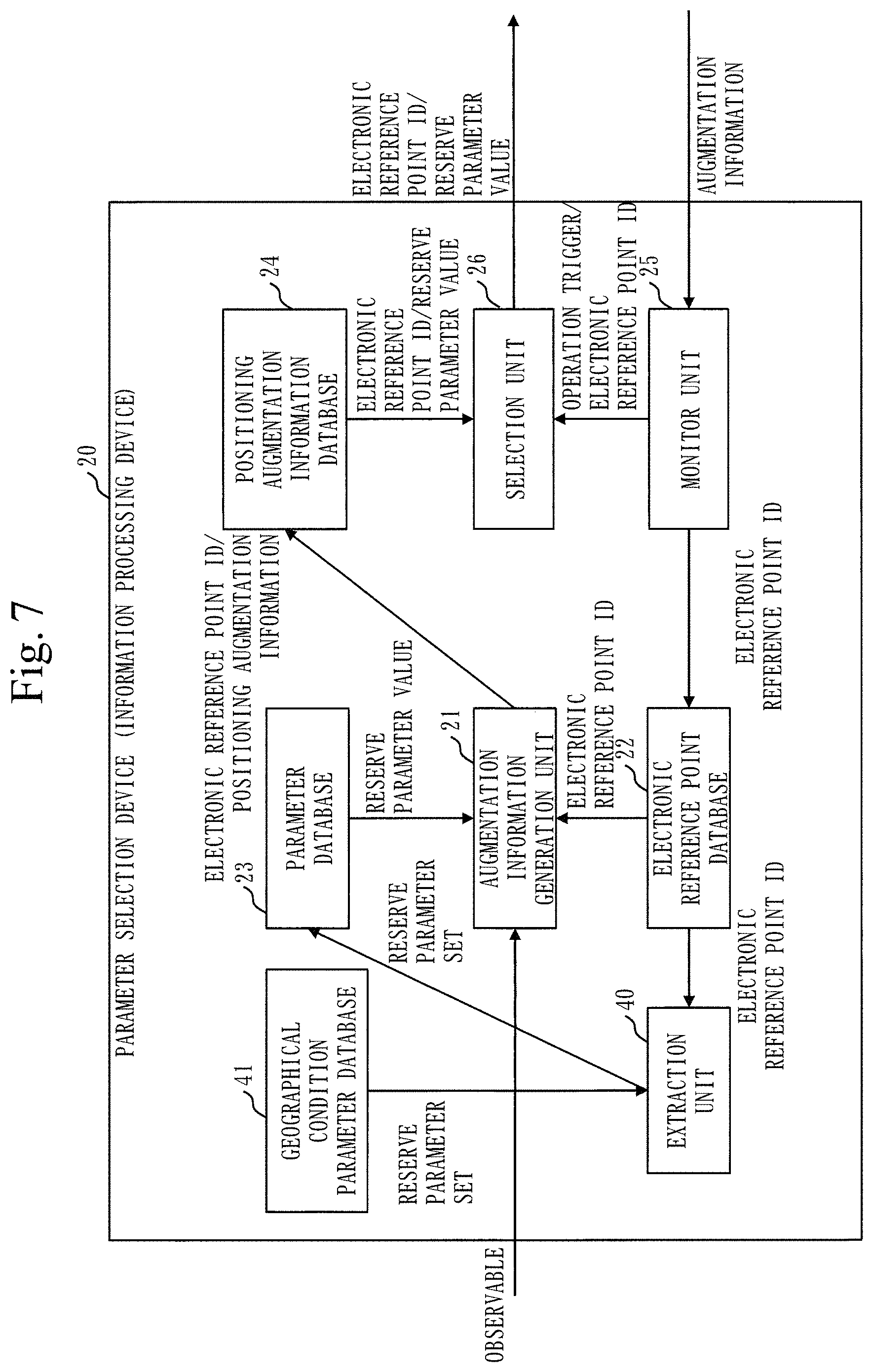 Patent US11774598 Figure 7 – Information processing device, information processing method, and computer readable medium