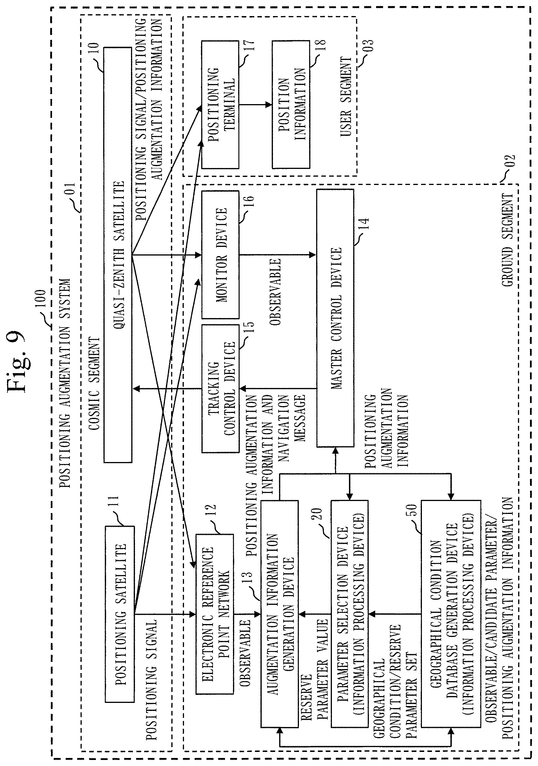 Patent US11774598 Figure 9 – Information processing device, information processing method, and computer readable medium