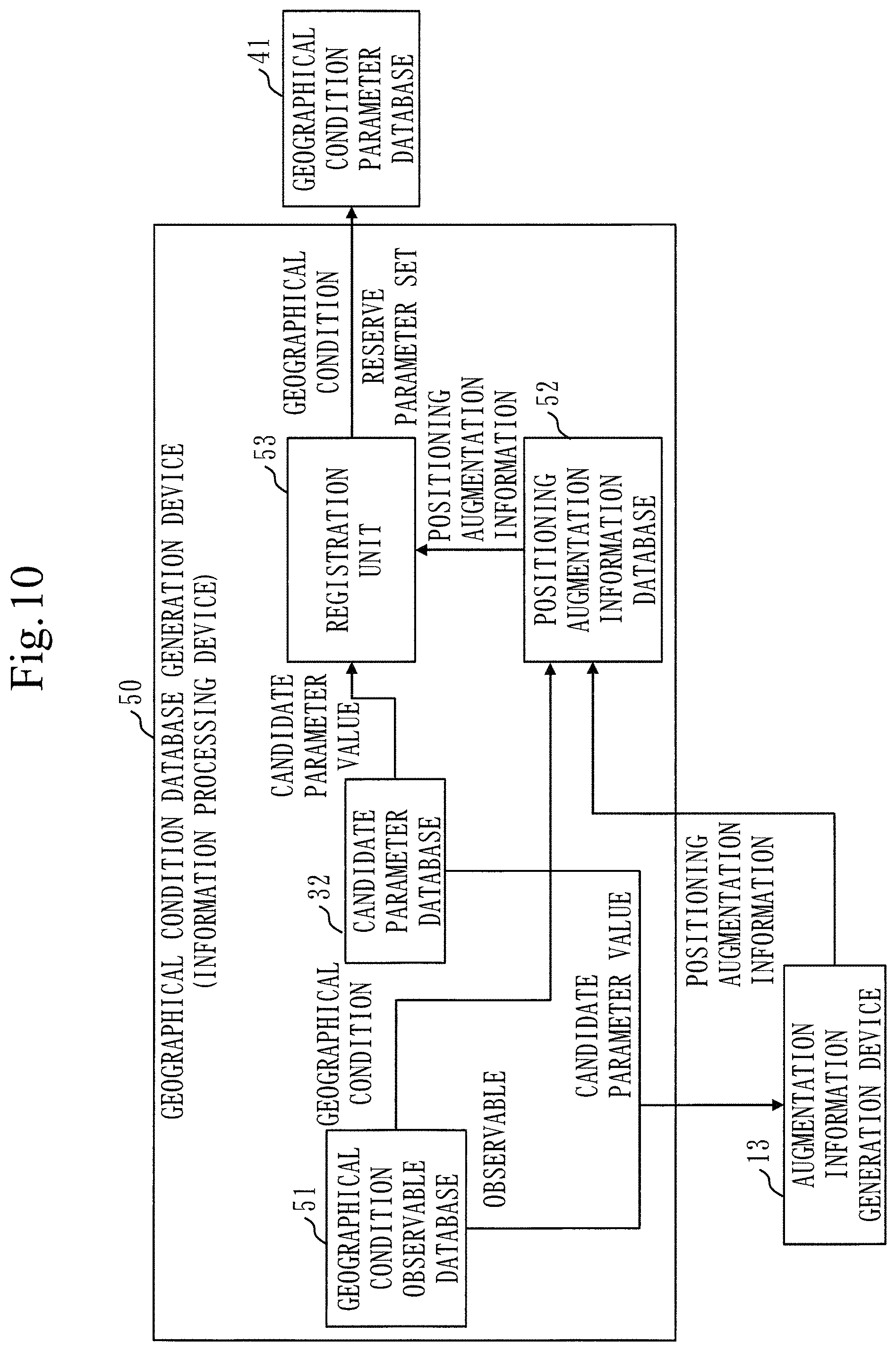 Patent US11774598 Figure 10 – Information processing device, information processing method, and computer readable medium