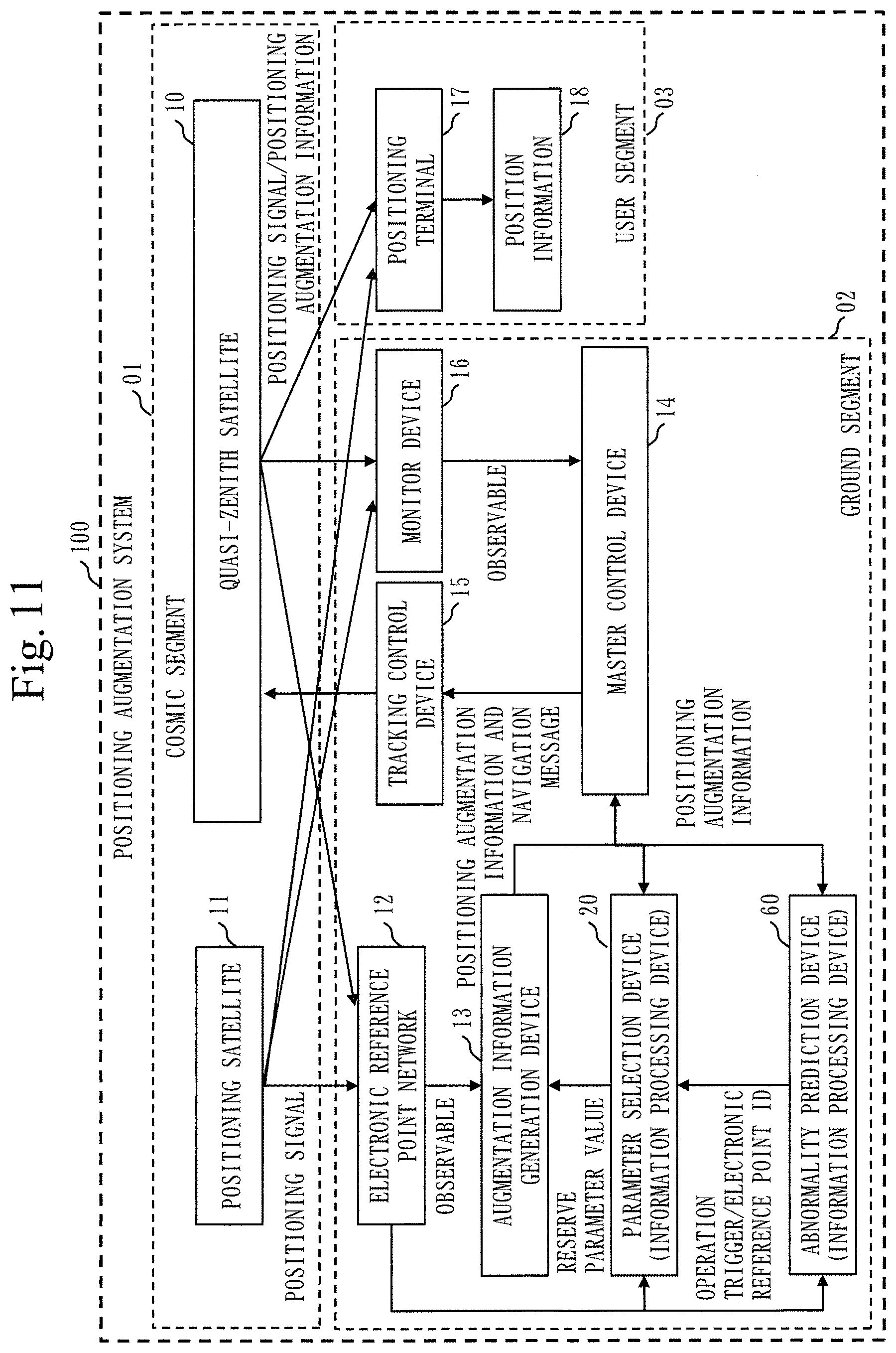 Patent US11774598 Figure 11 – Information processing device, information processing method, and computer readable medium