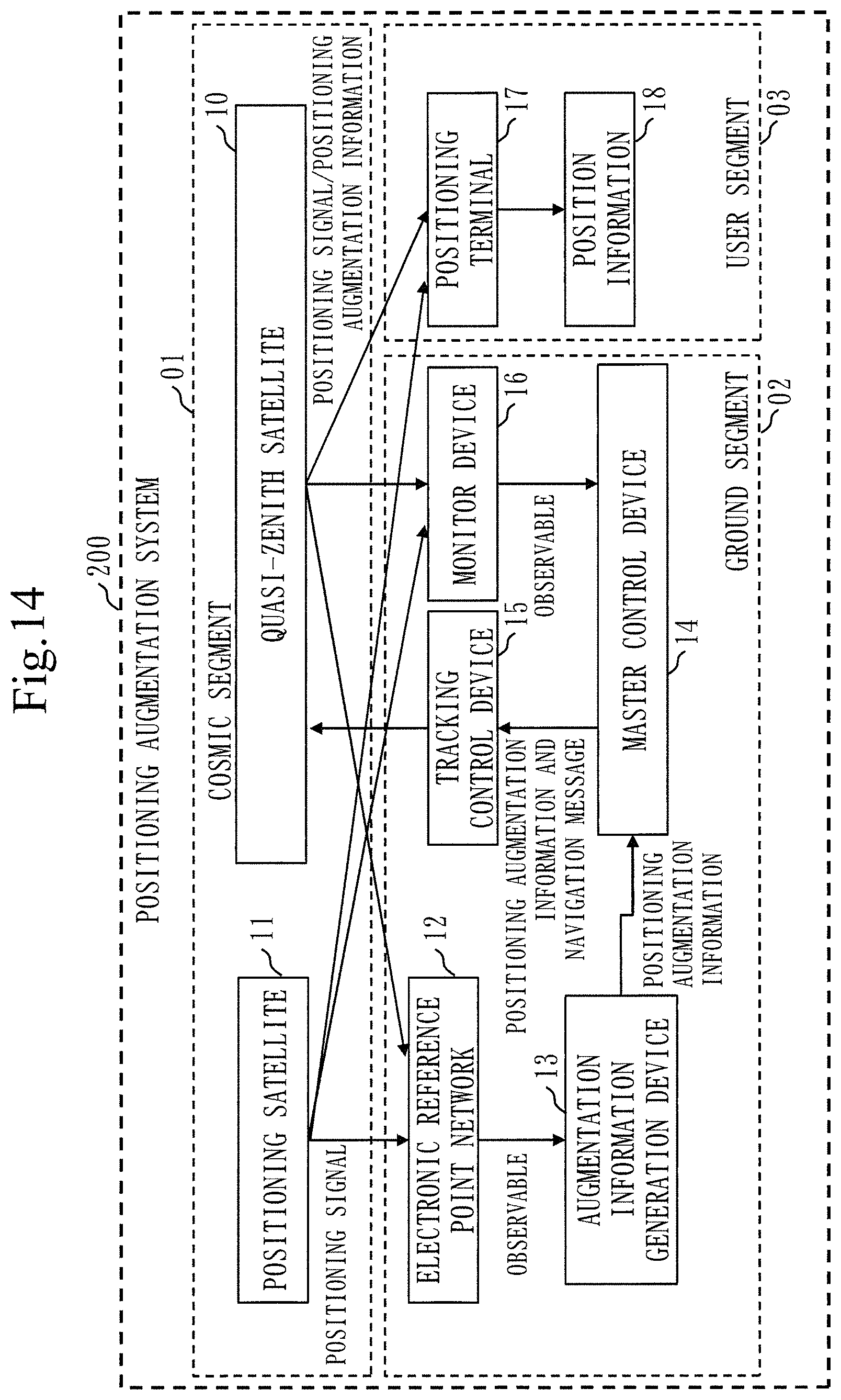 Patent US11774598 Figure 14 – Information processing device, information processing method, and computer readable medium