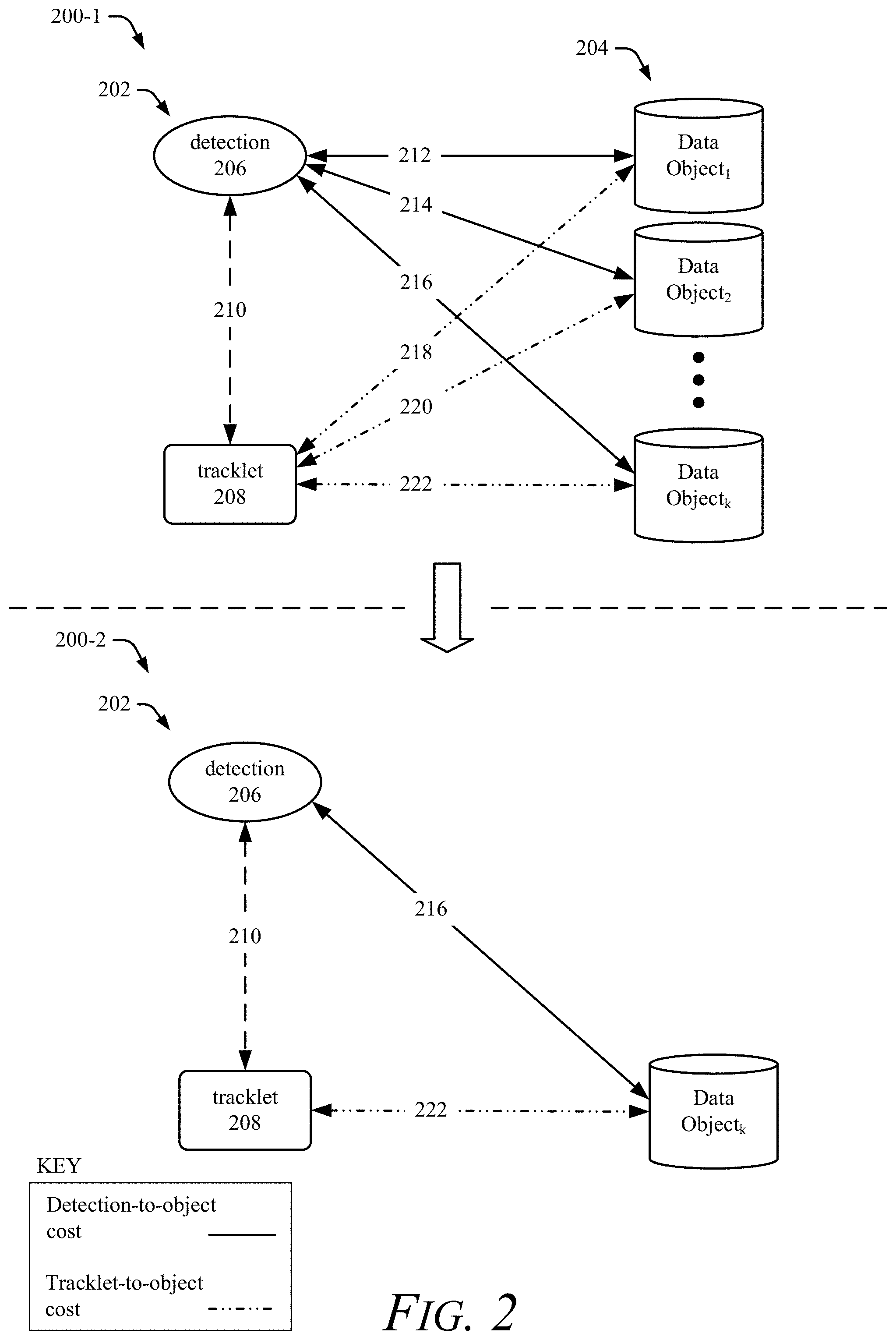 Patent US11774599 Figure 2 – Joint cost estimation for associating a detection-tracklet pair to an object