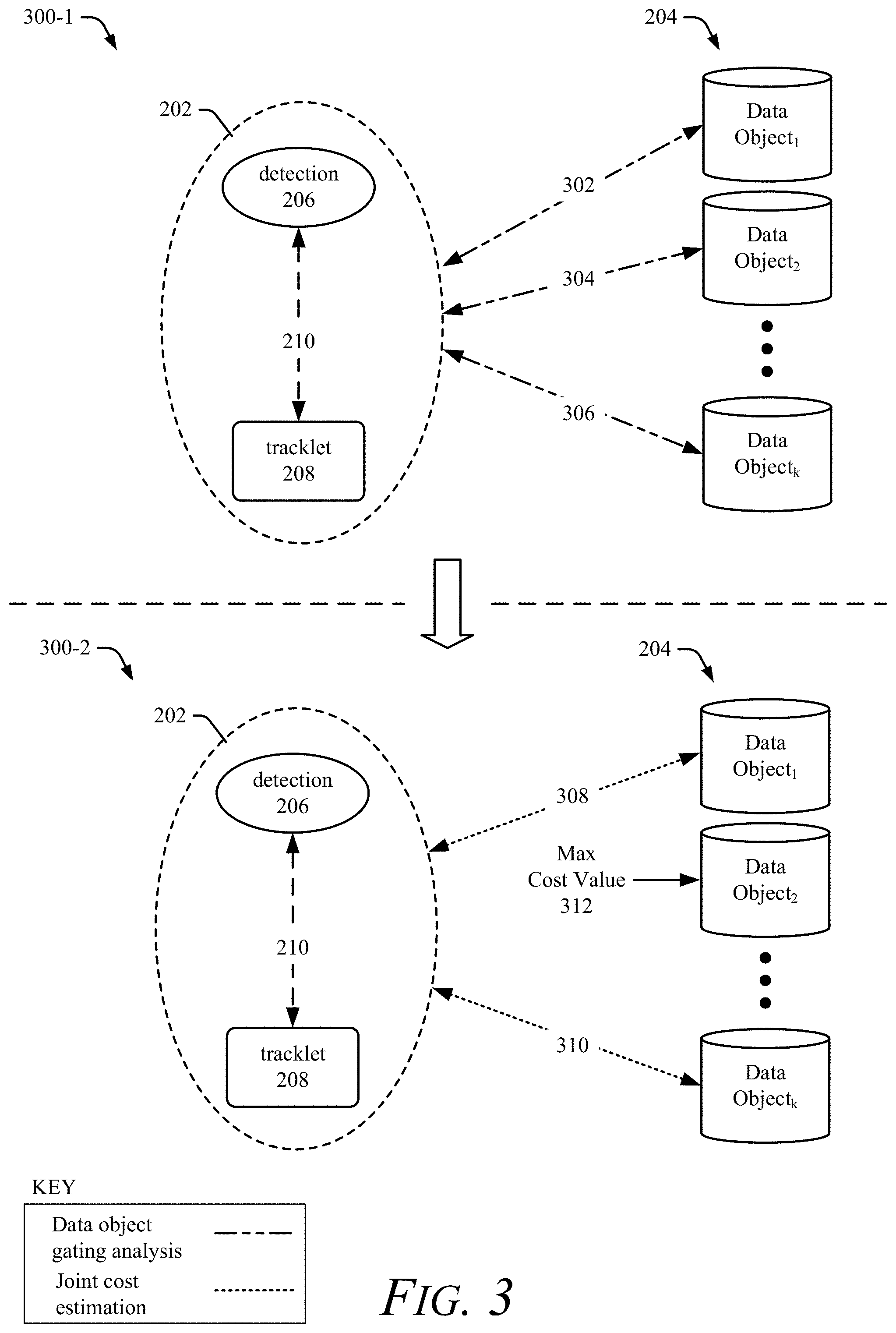 Patent US11774599 Figure 3 – Joint cost estimation for associating a detection-tracklet pair to an object